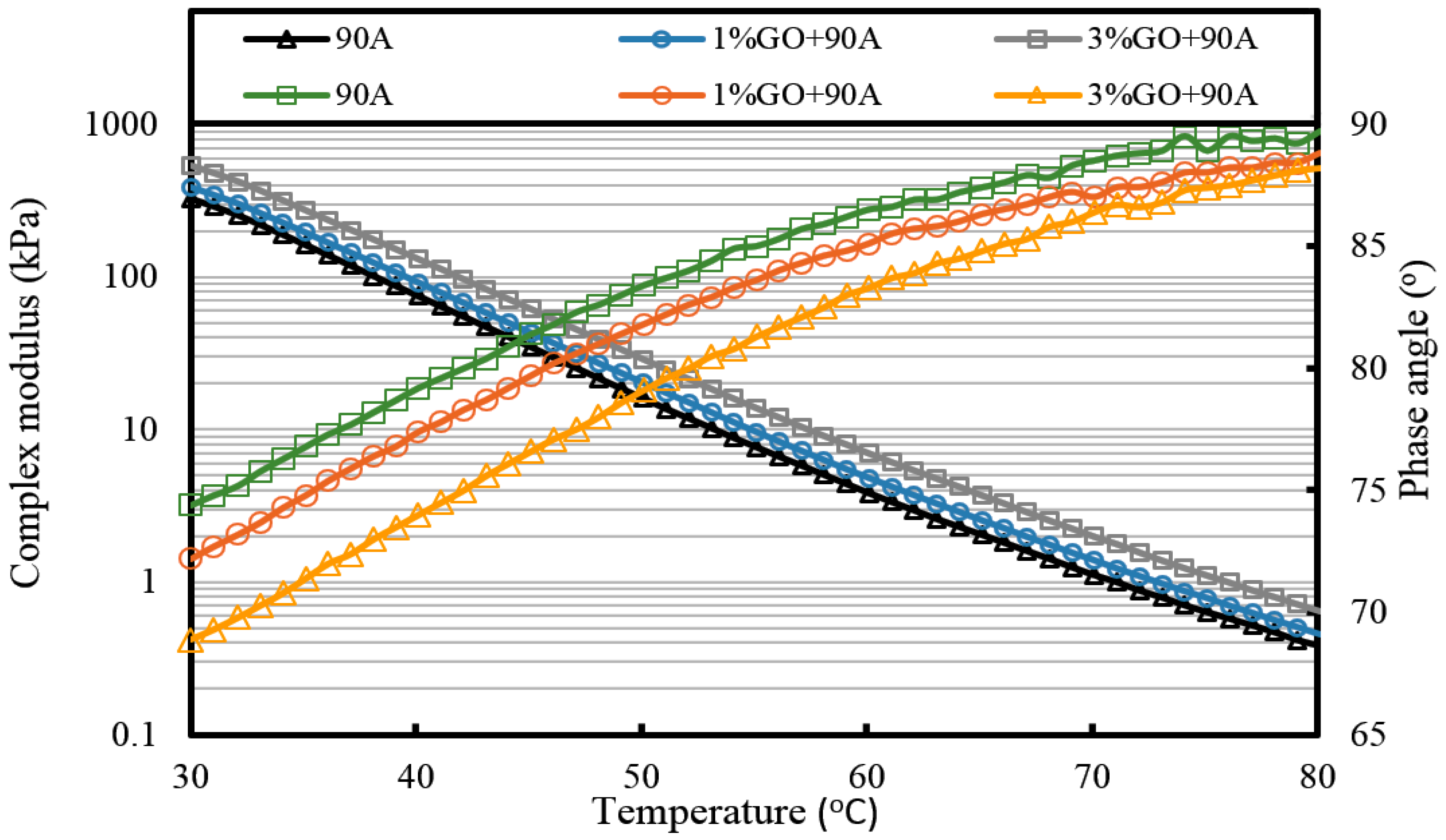 Materials 10 00048 g010 550
