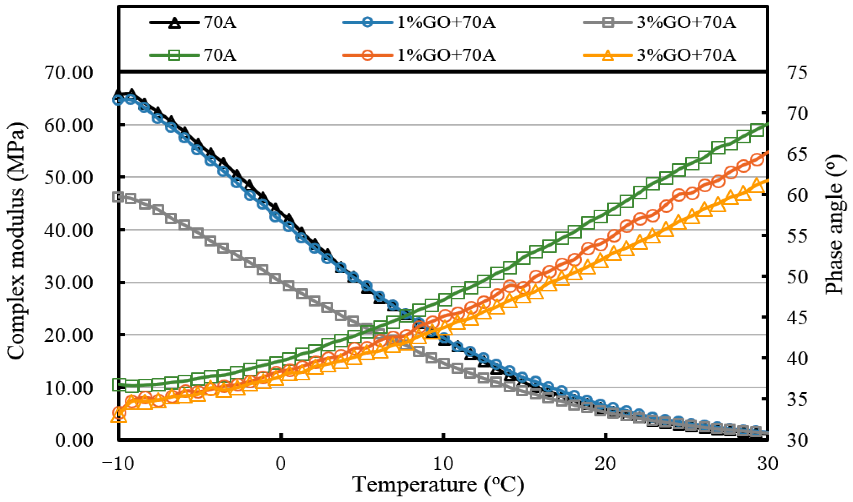 Materials 10 00048 g013 550