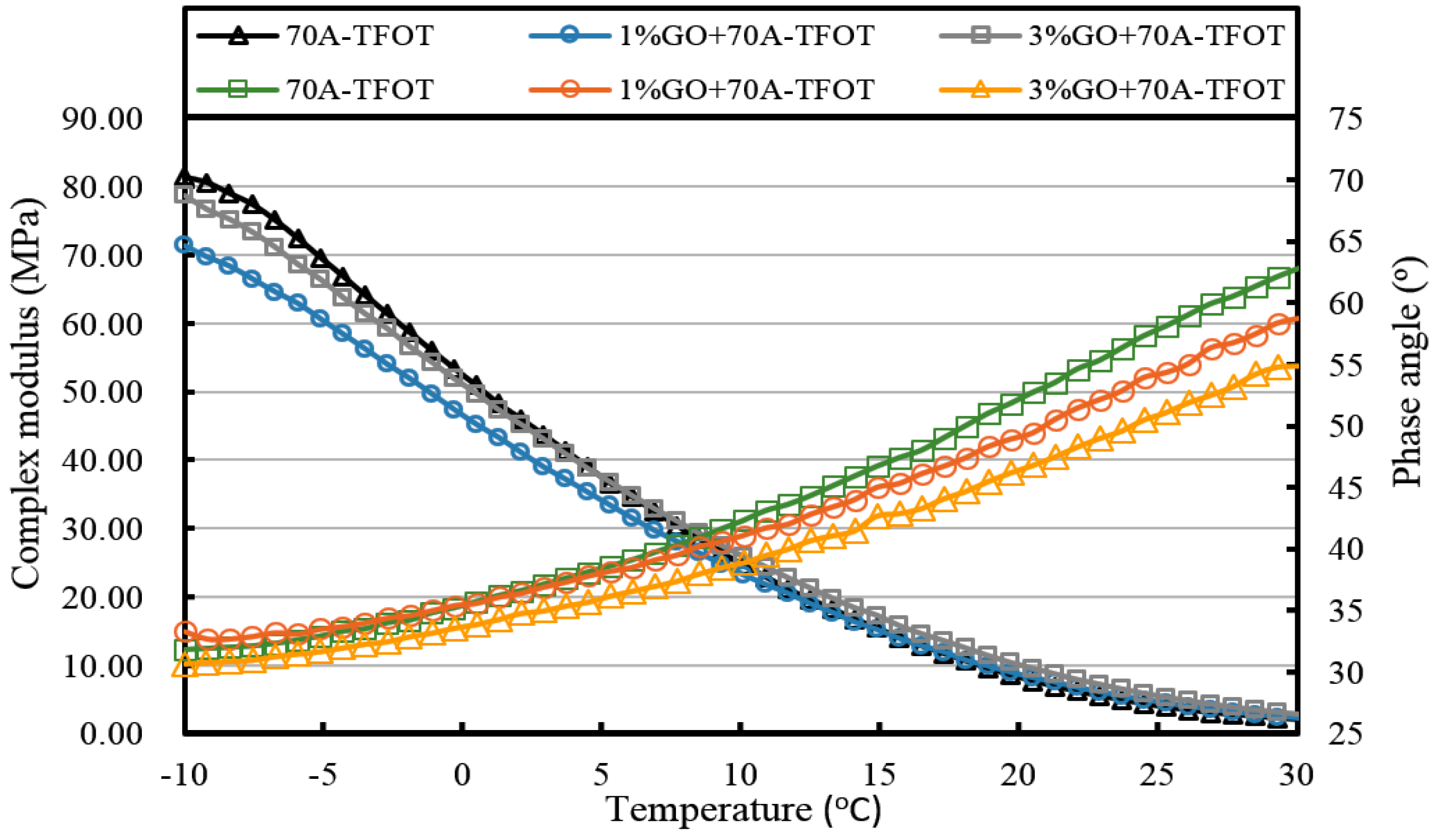 Materials 10 00048 g015 550