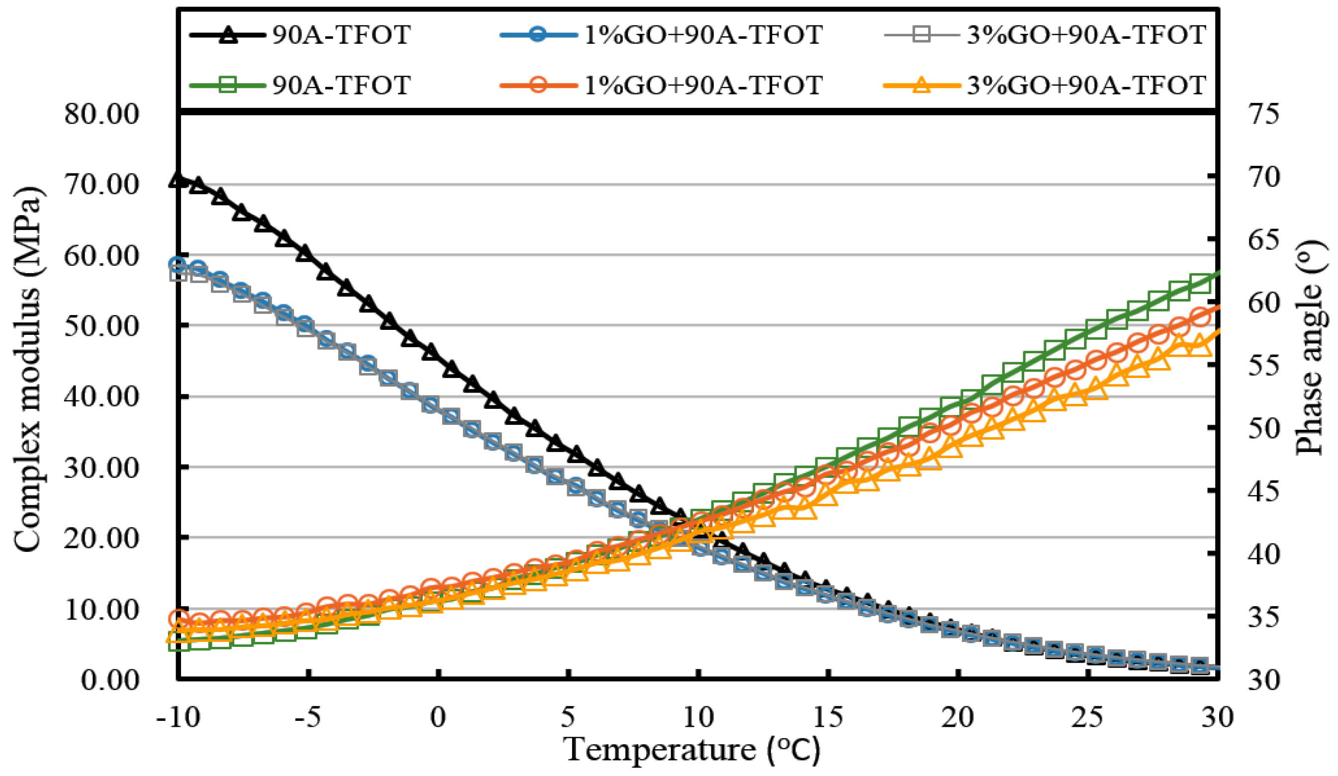 Materials 10 00048 g016 550