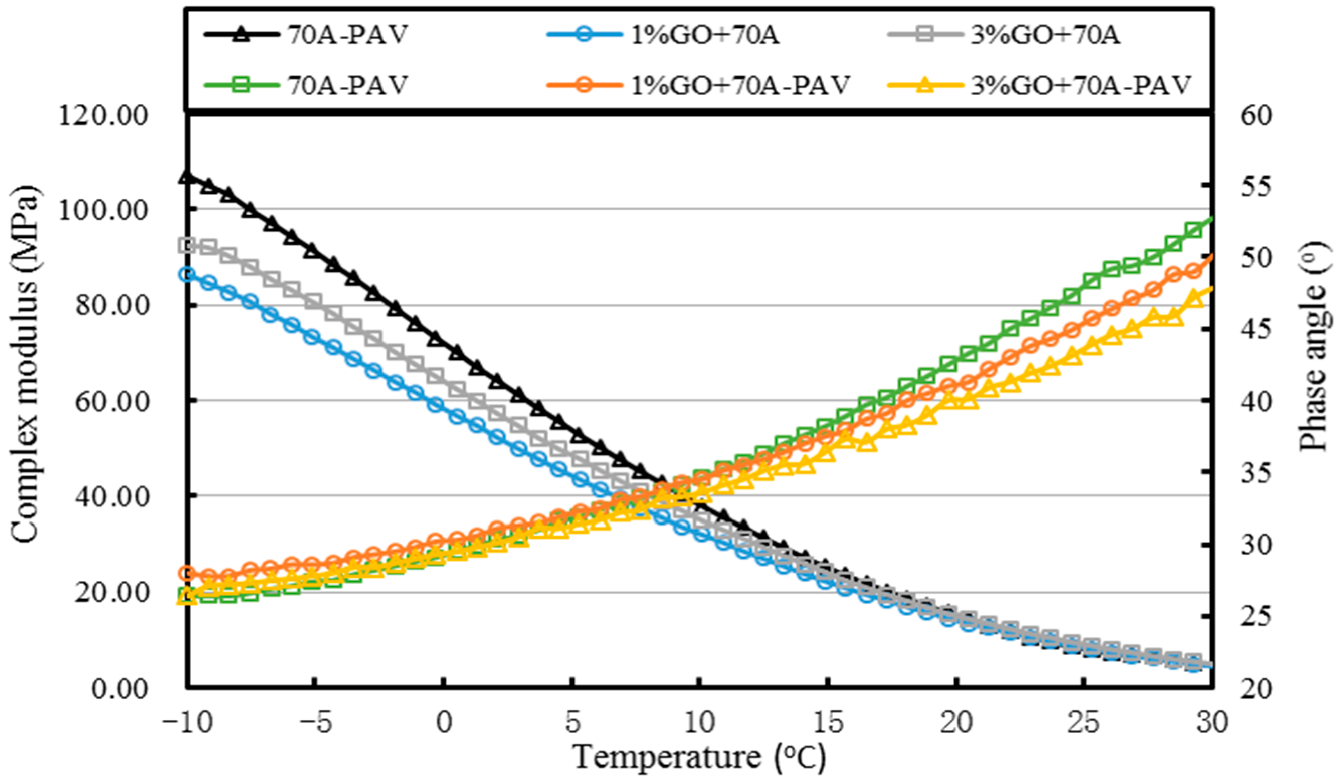 Materials 10 00048 g017 550
