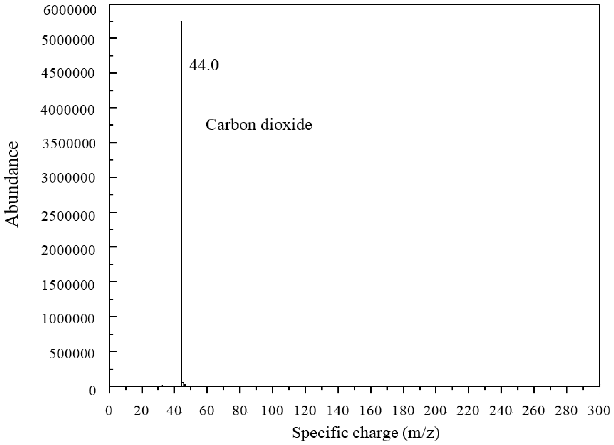 Materials 10 00048 g020 550