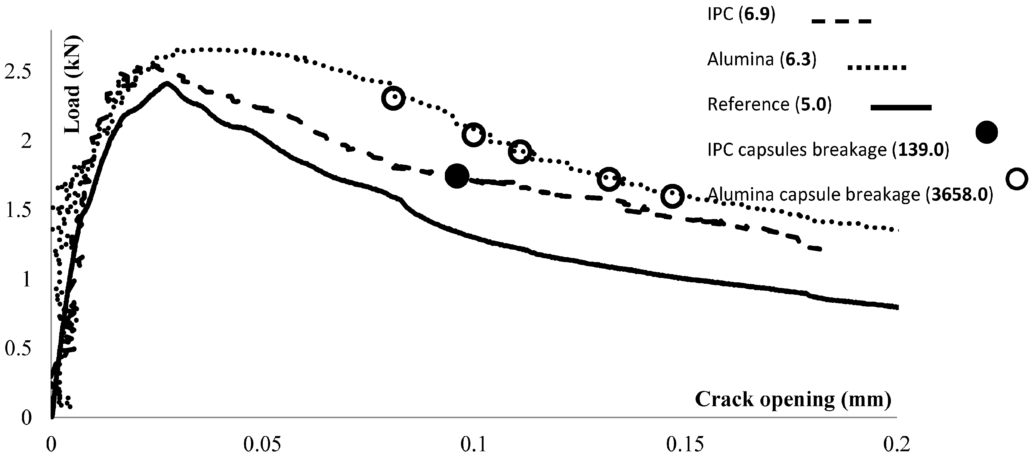 Materials 10 00049 g002 550
