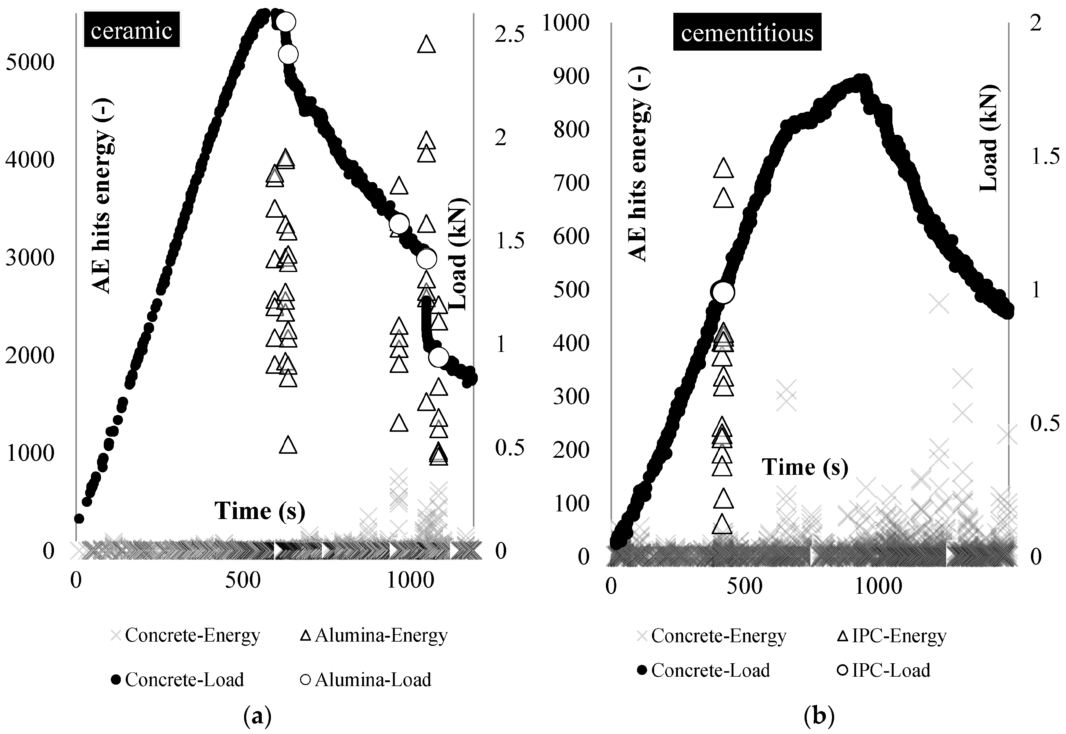 Materials 10 00049 g004 550