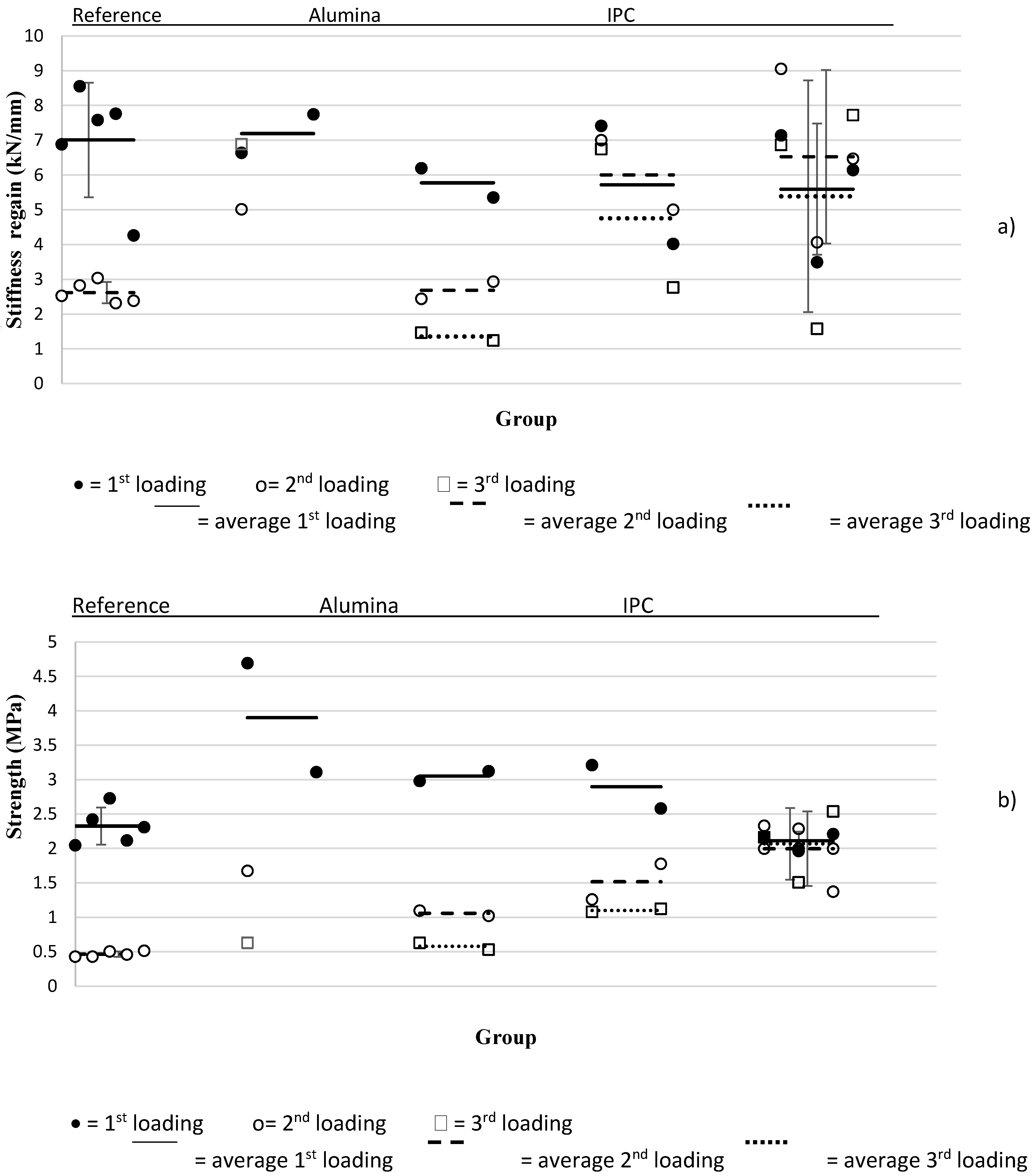 Materials 10 00049 g006 550