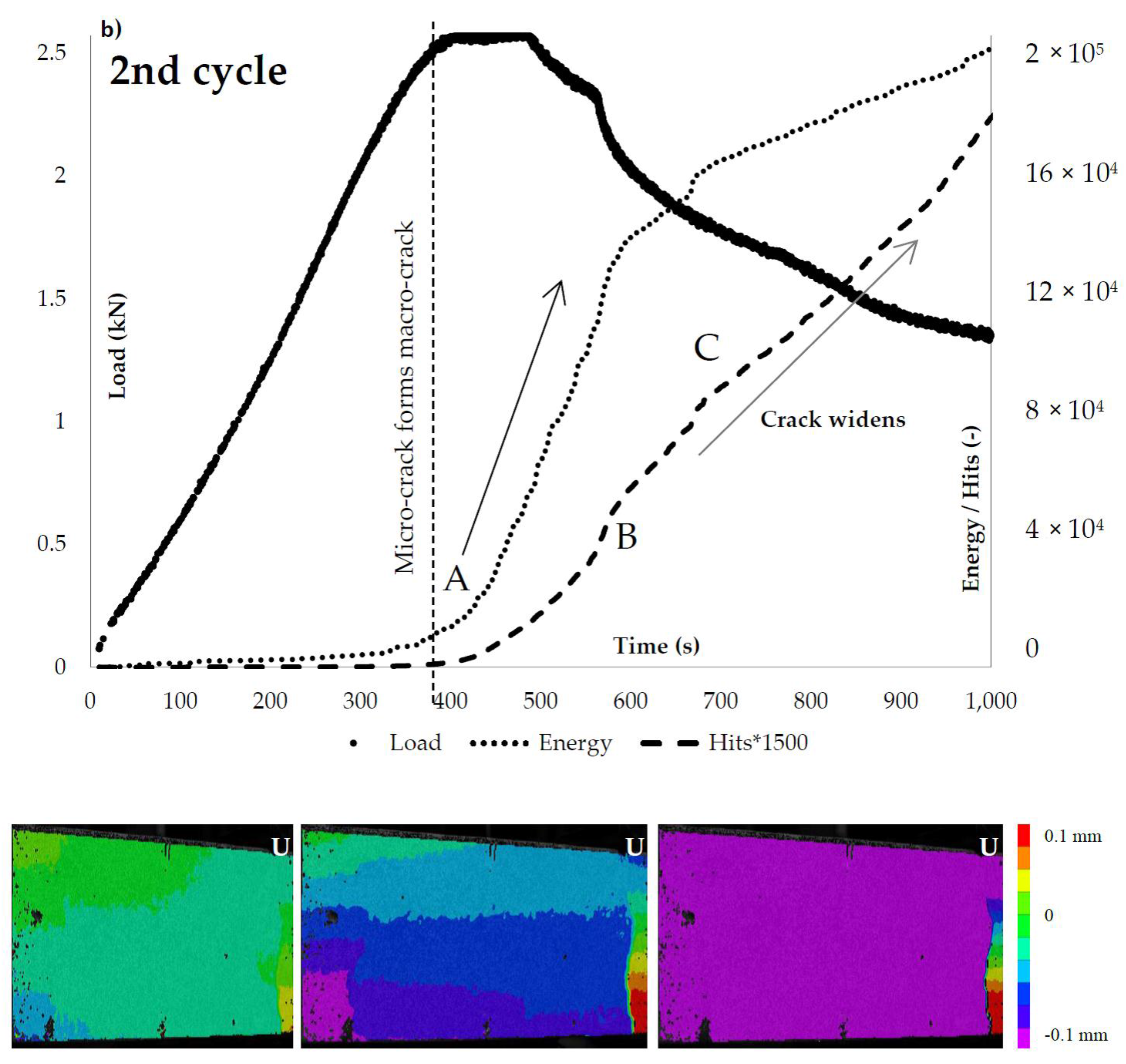 Materials 10 00049 g008b 550