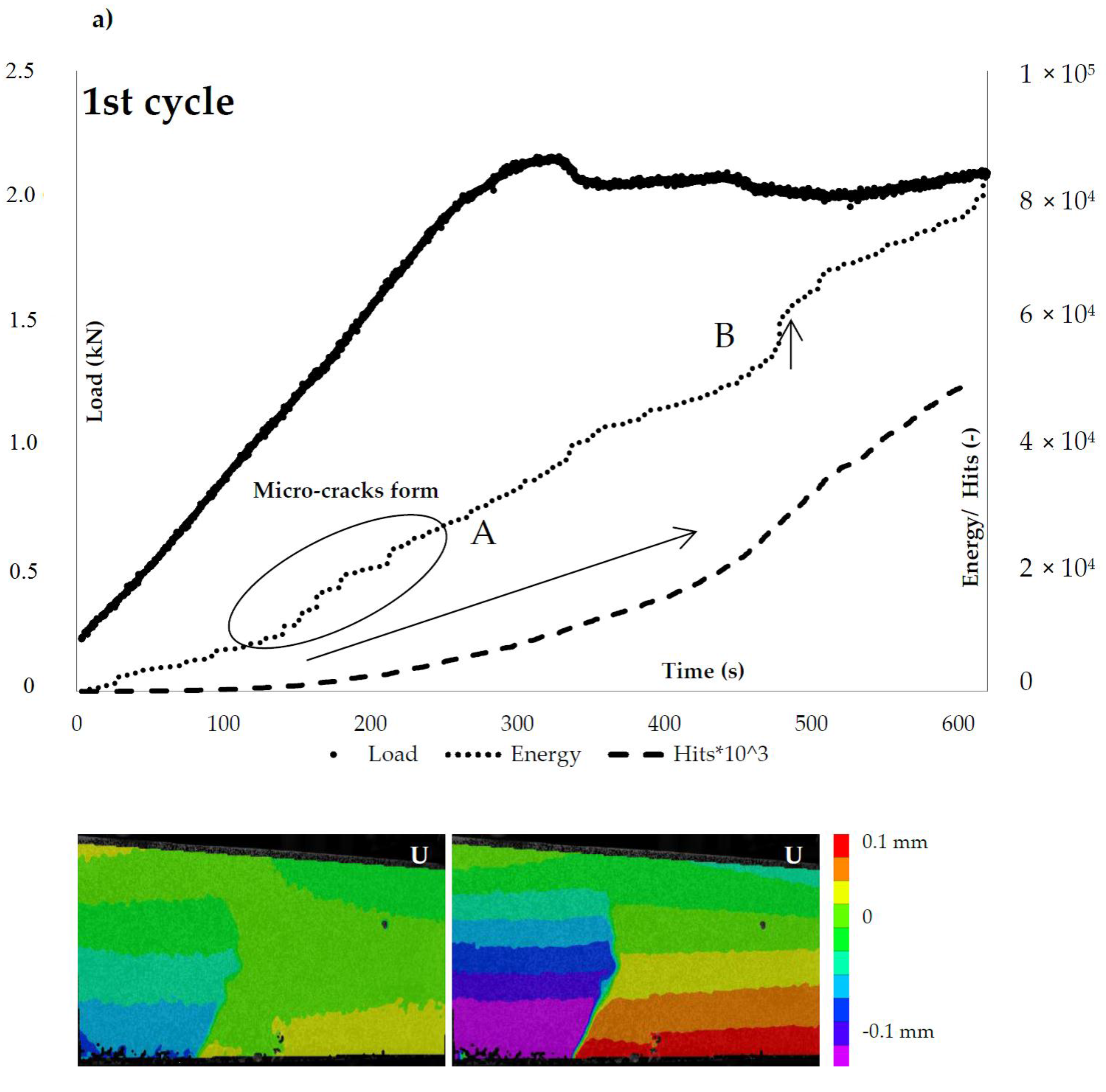 Materials 10 00049 g009a 550