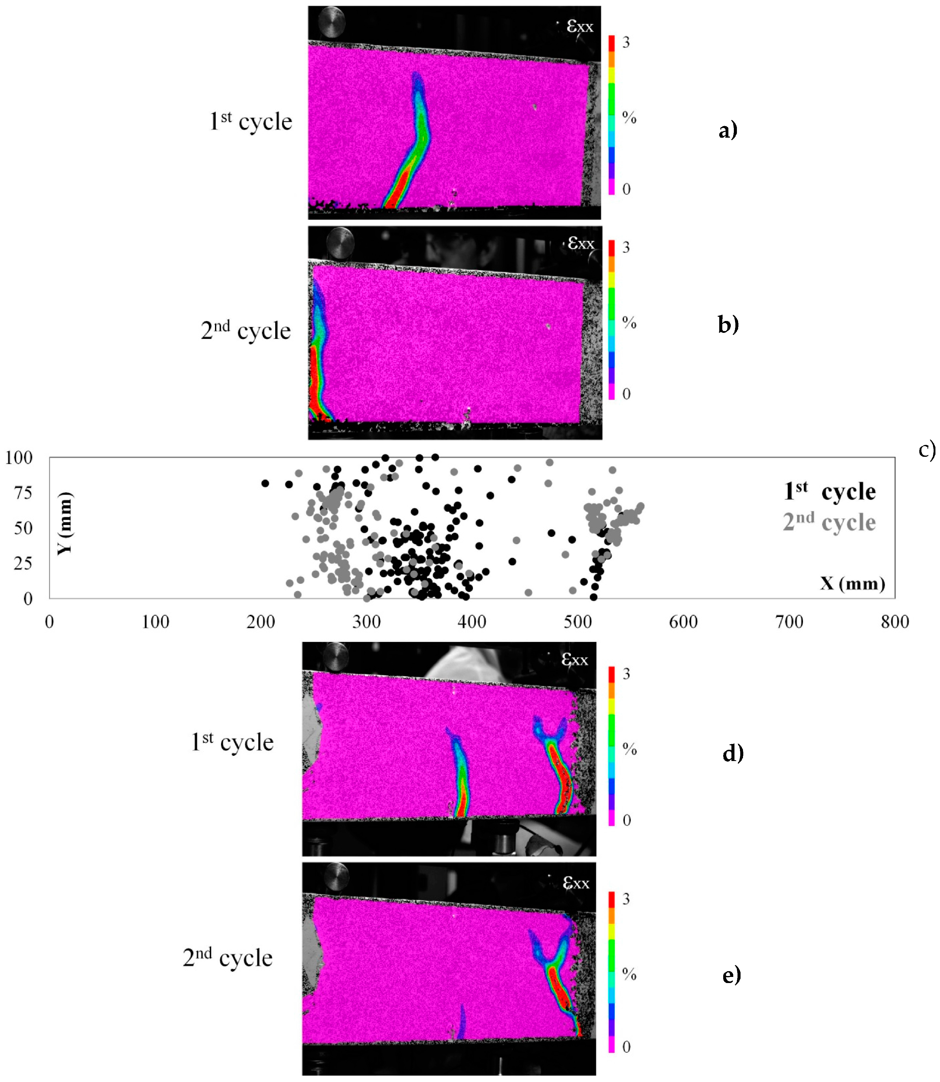 Materials 10 00049 g011 550