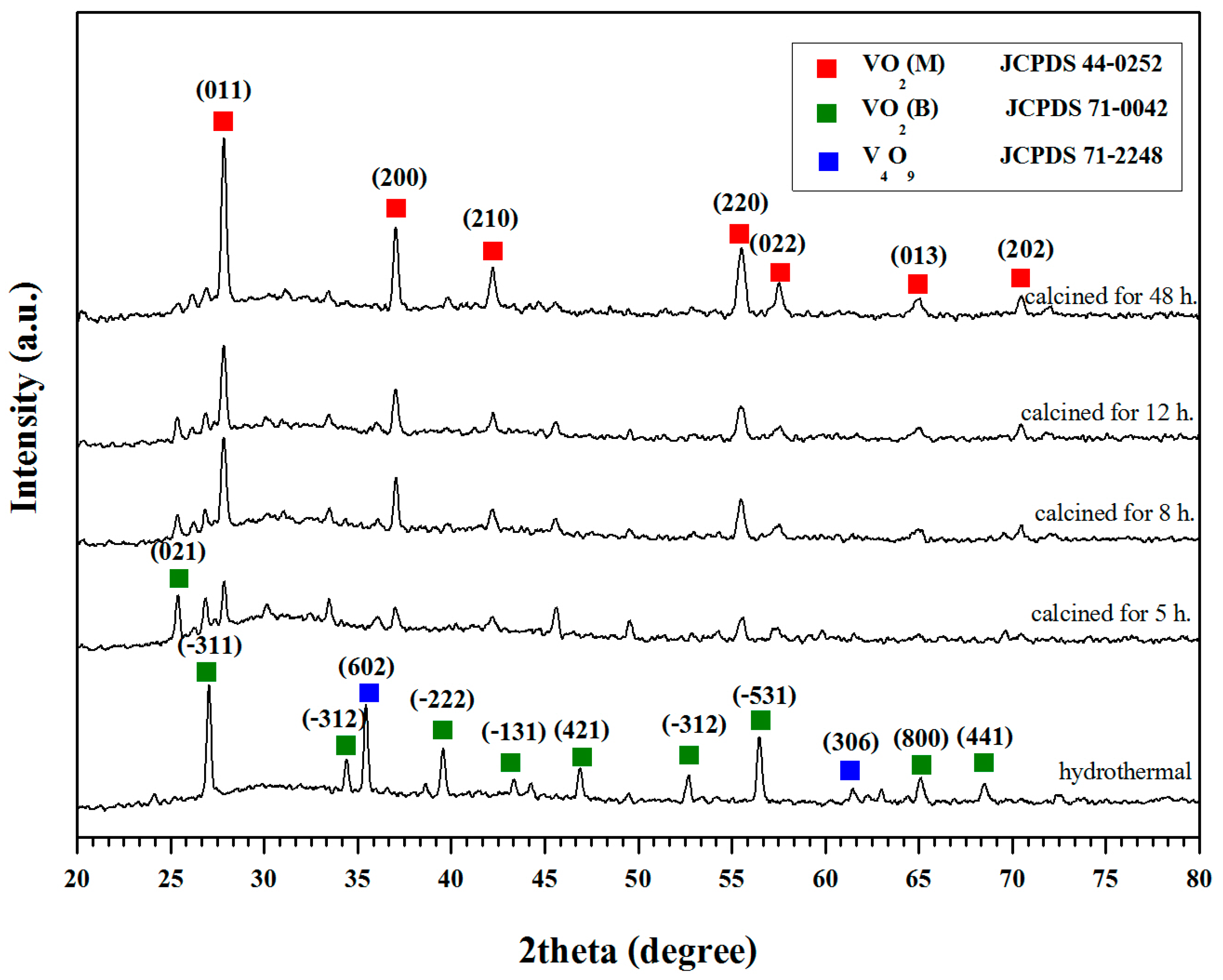 Materials 10 00053 g001 550