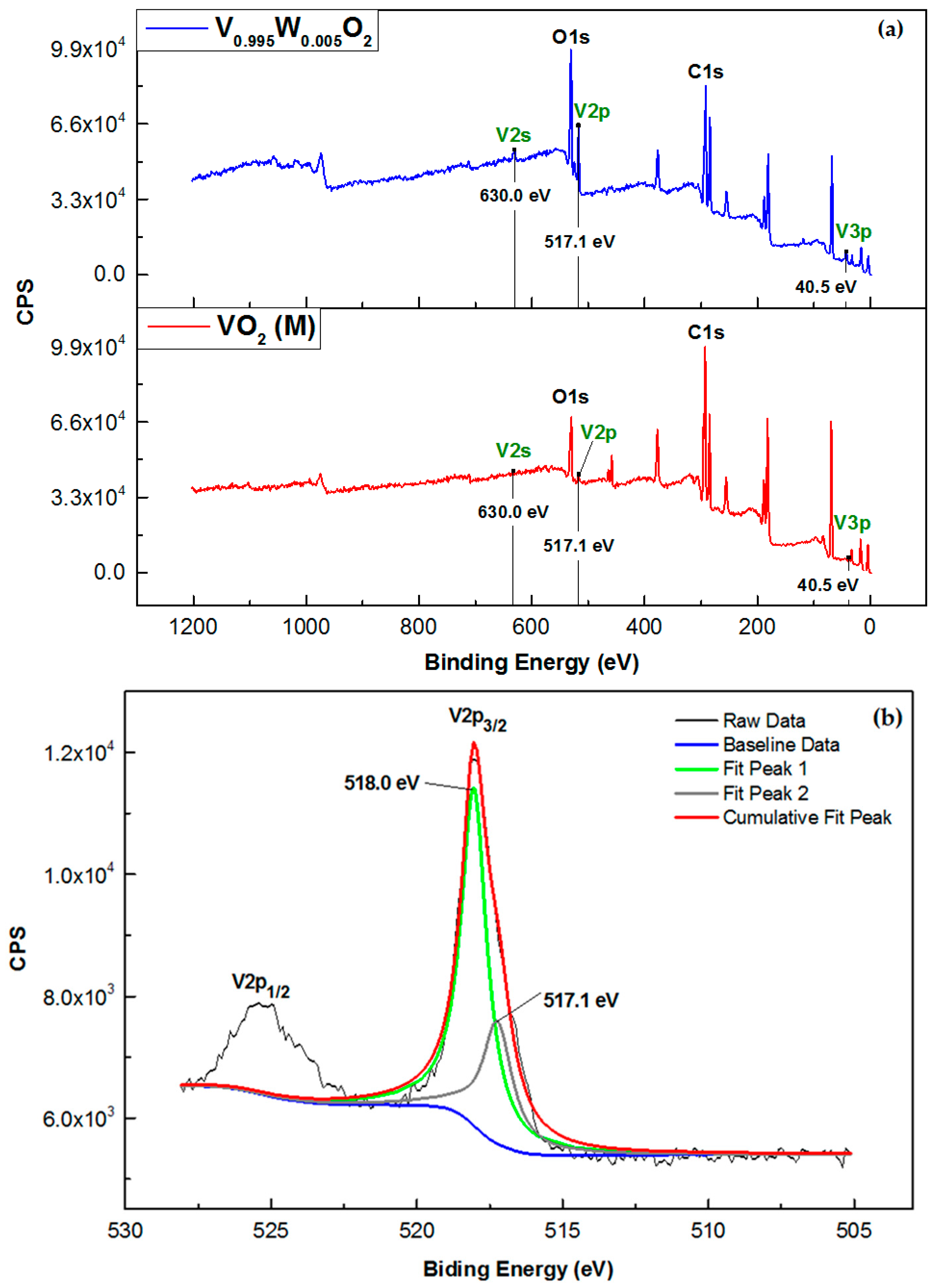 Materials 10 00053 g004 550