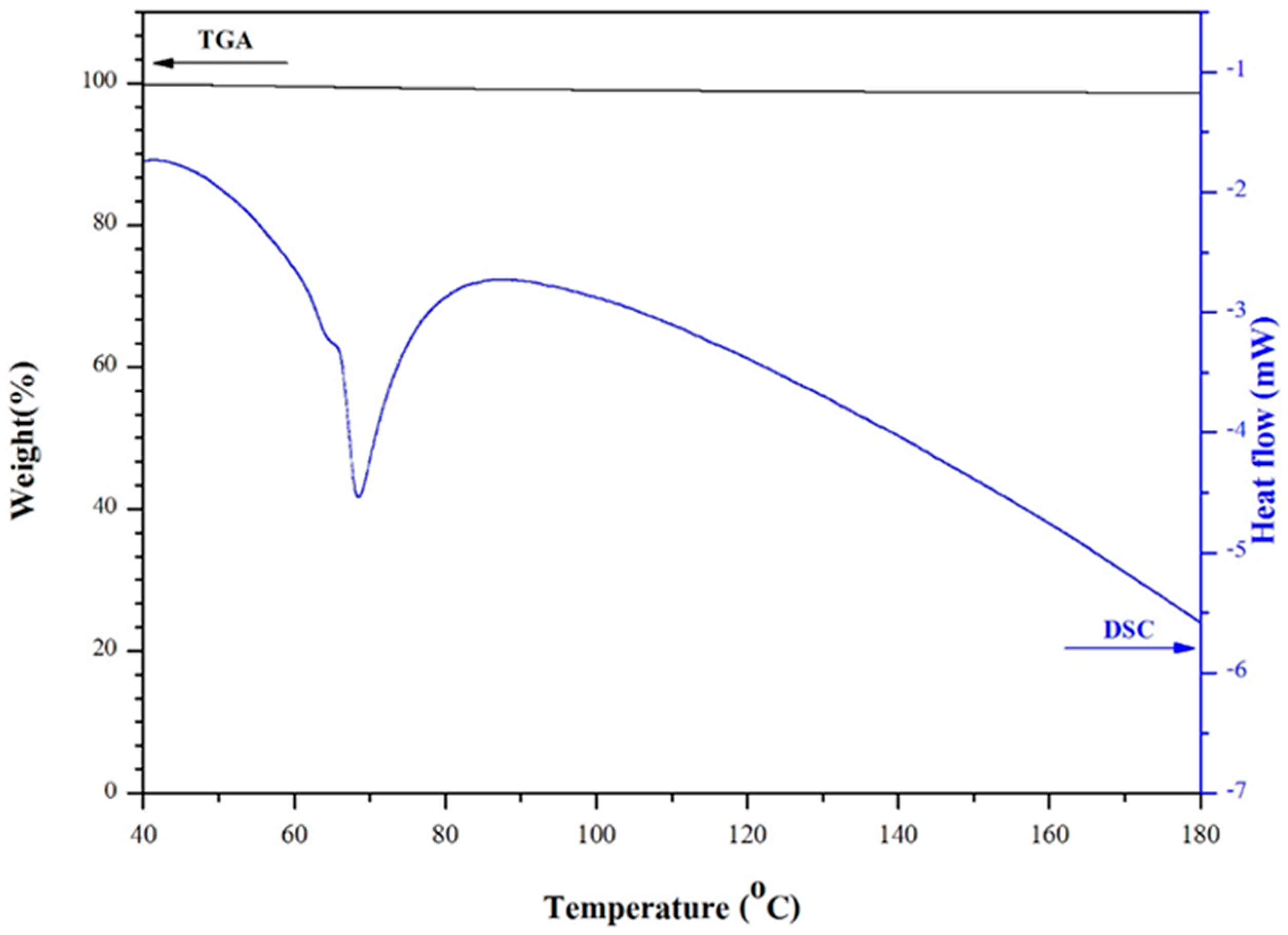 Materials 10 00053 g009 550