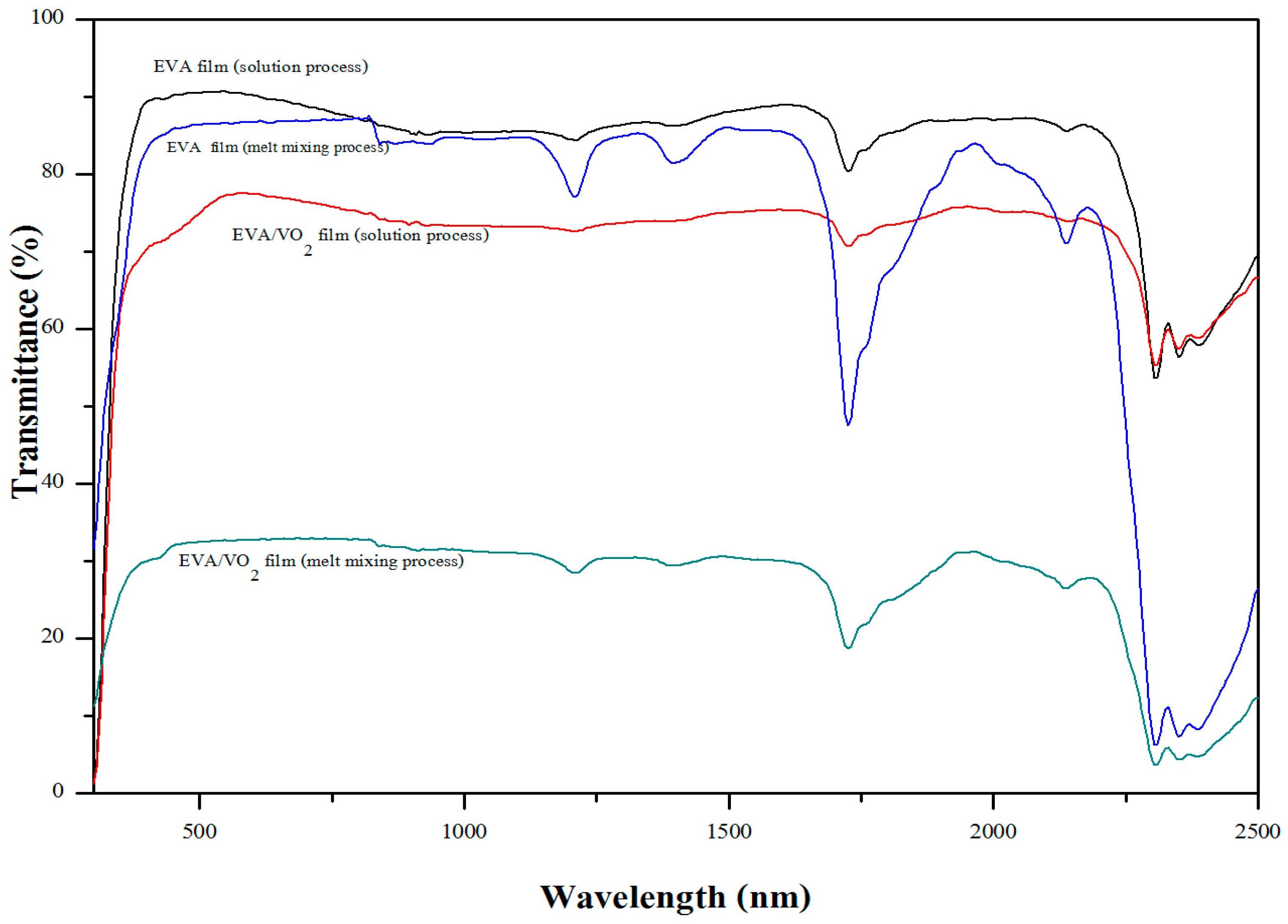 Materials 10 00053 g012 550