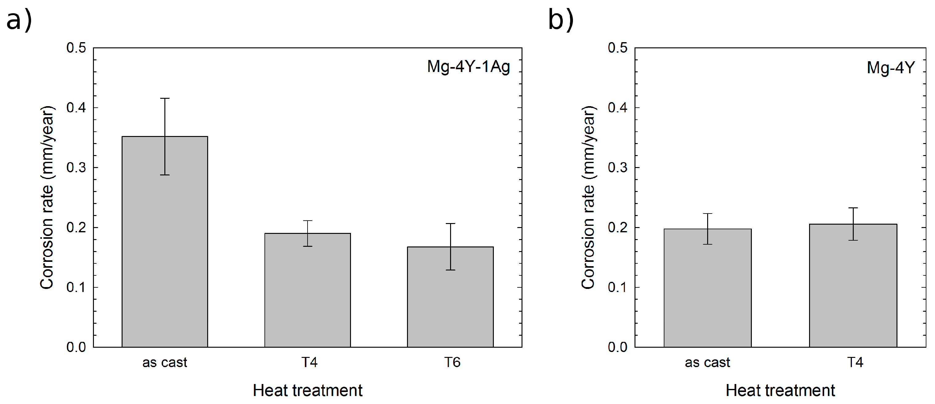 Materials 10 00055 g008 550