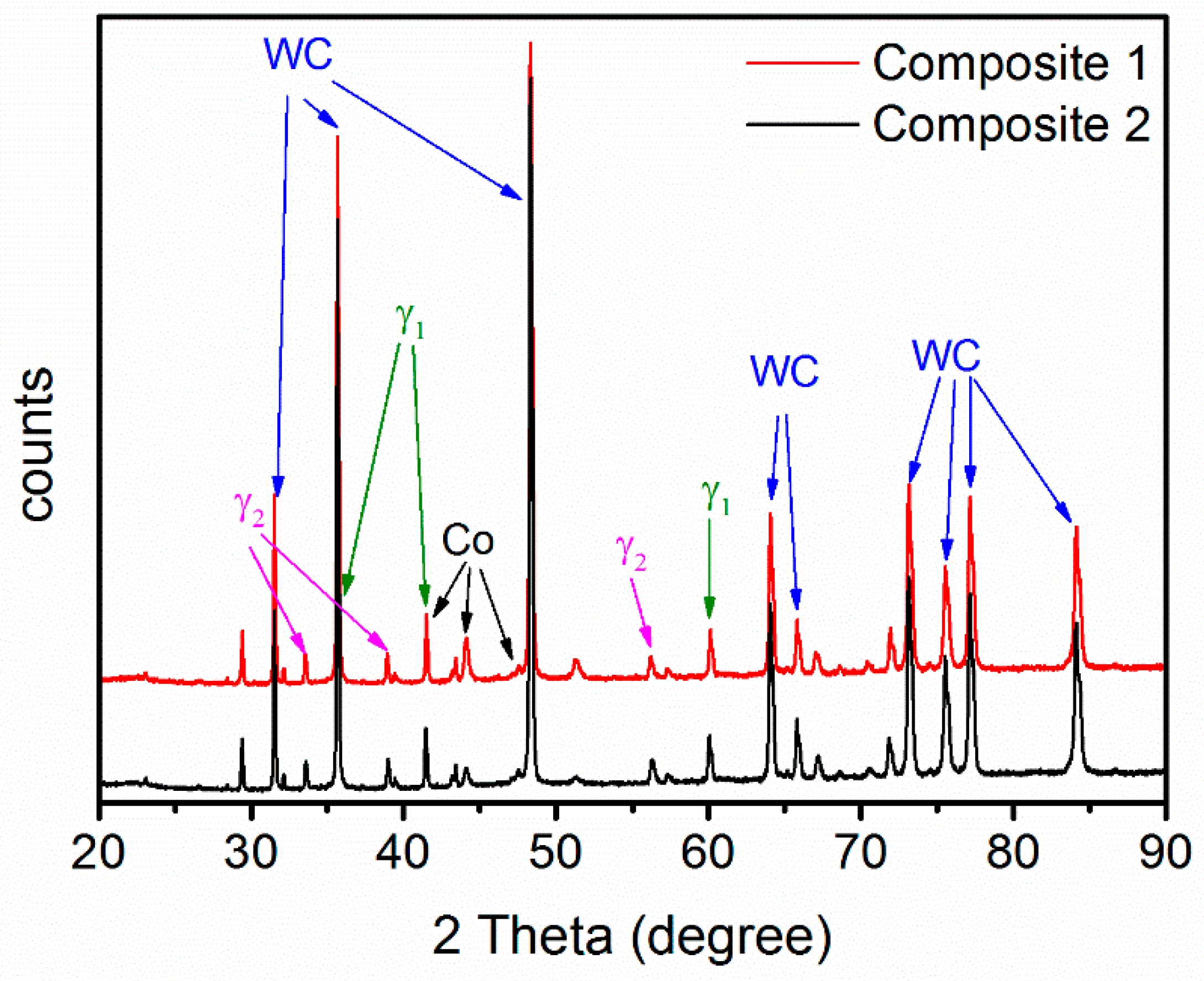 Materials 10 00057 g002