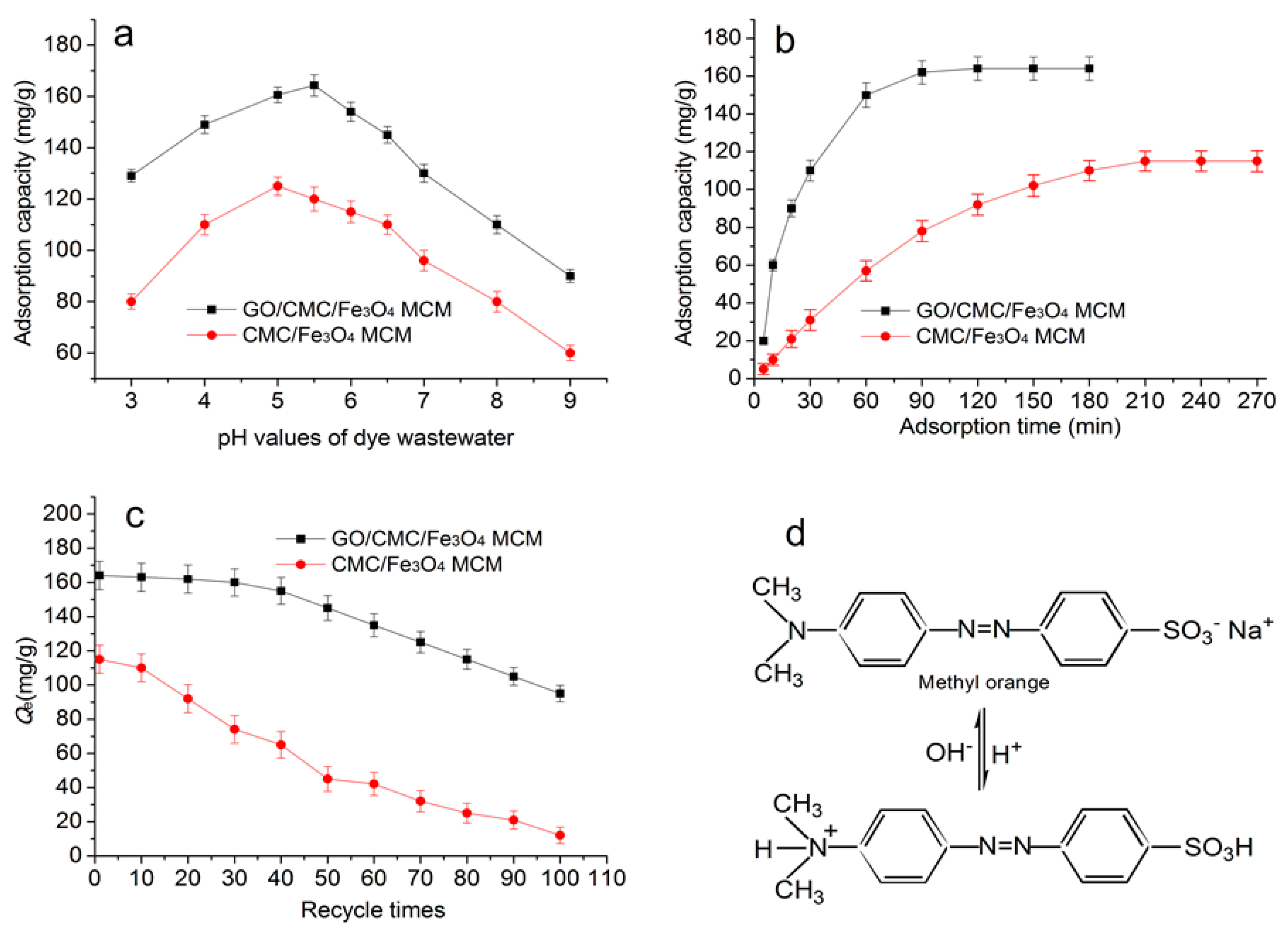 Materials 10 00058 g006