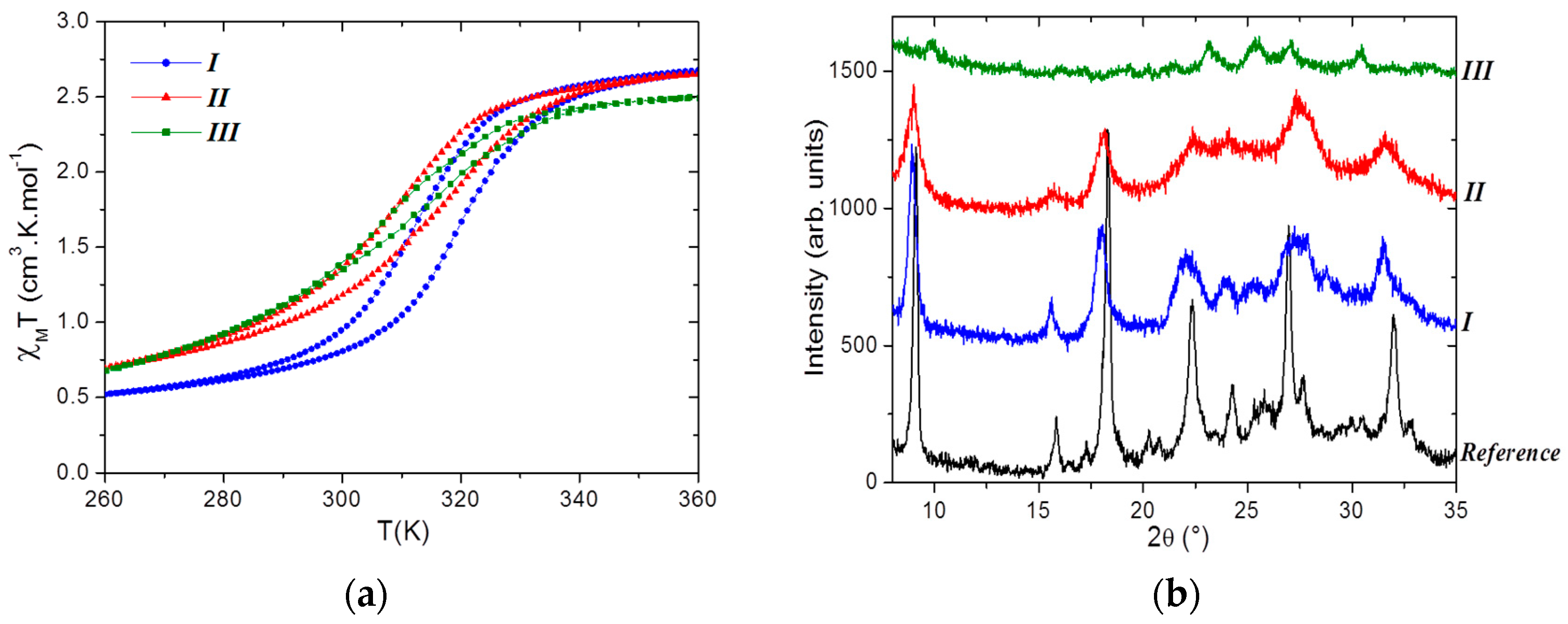 Materials 10 00060 g003 550