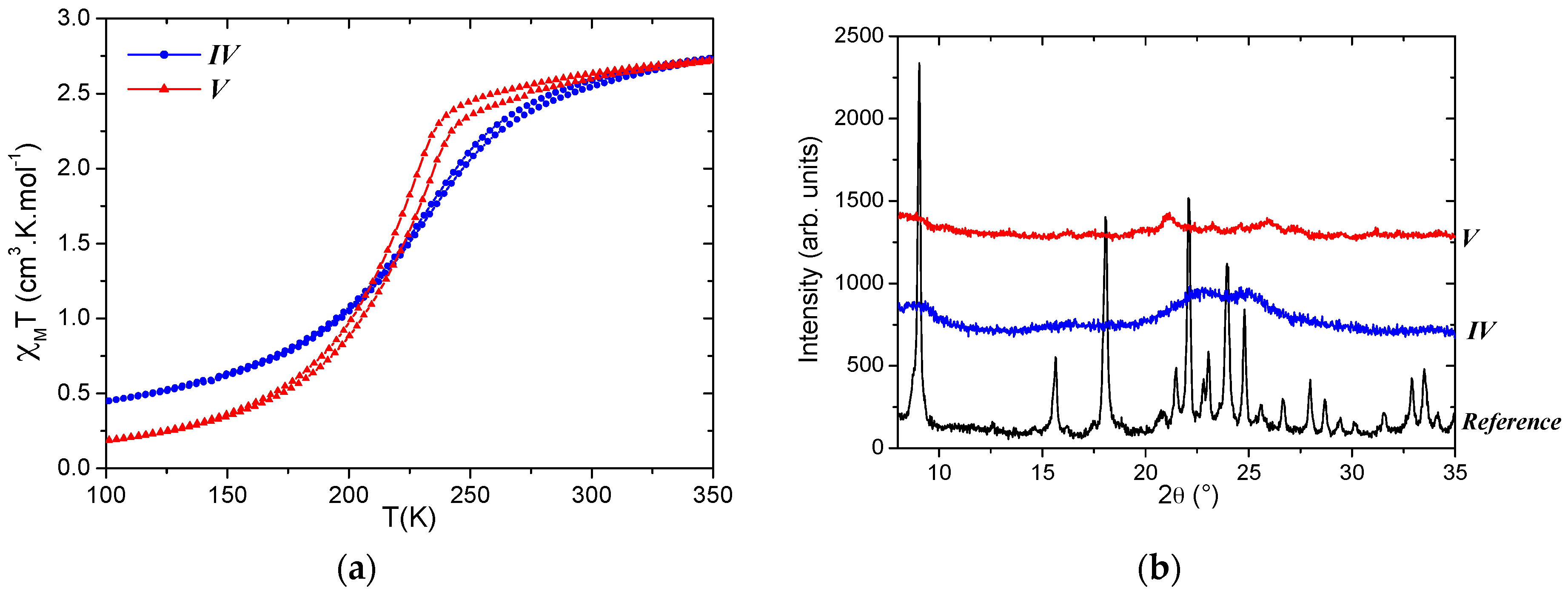 Materials 10 00060 g005 550