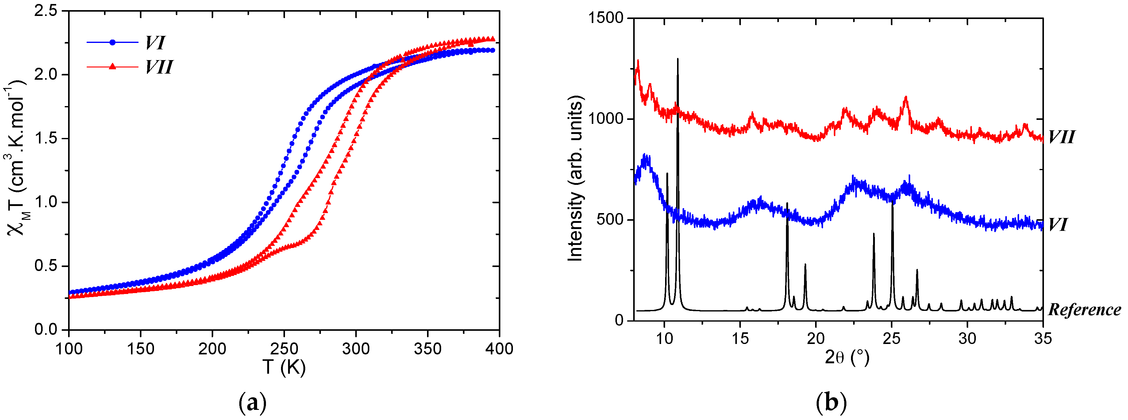 Materials 10 00060 g007 550