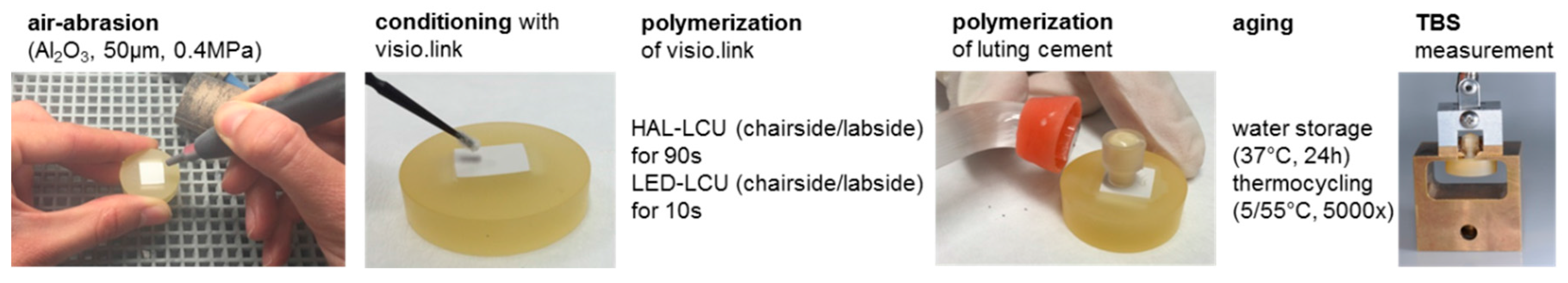 Materials 10 00067 g002