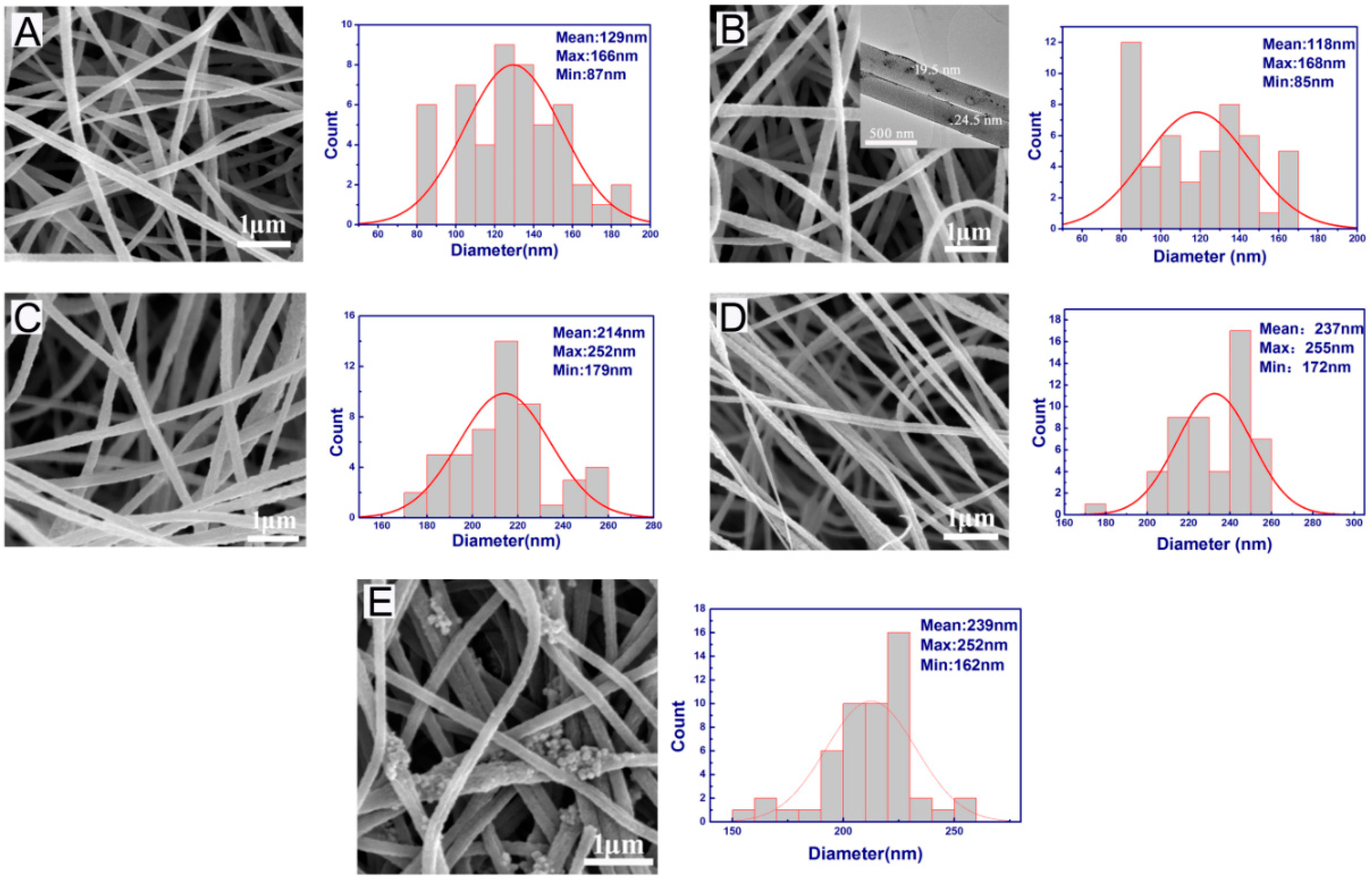 Materials 10 00068 g002