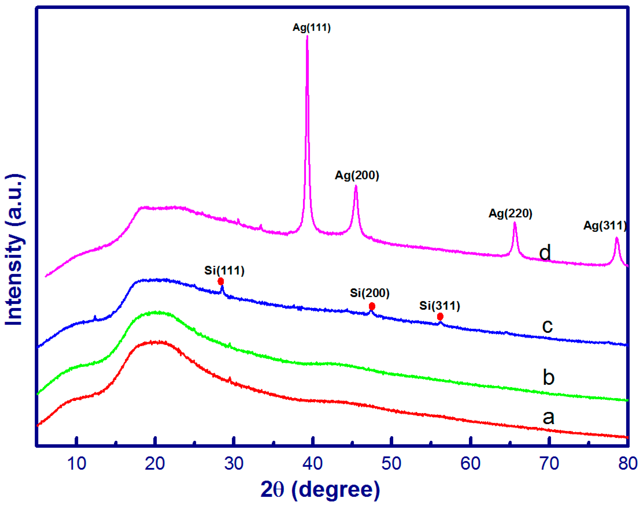 Materials 10 00068 g003