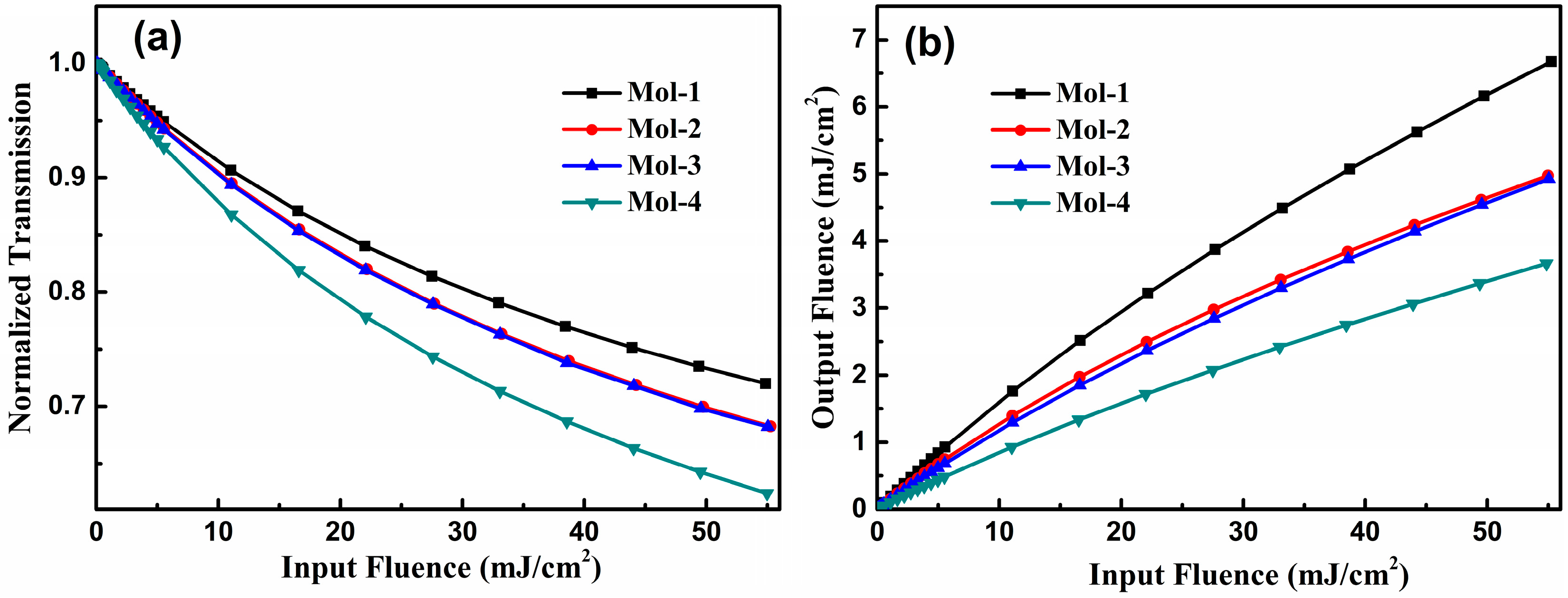 Materials 10 00070 g004