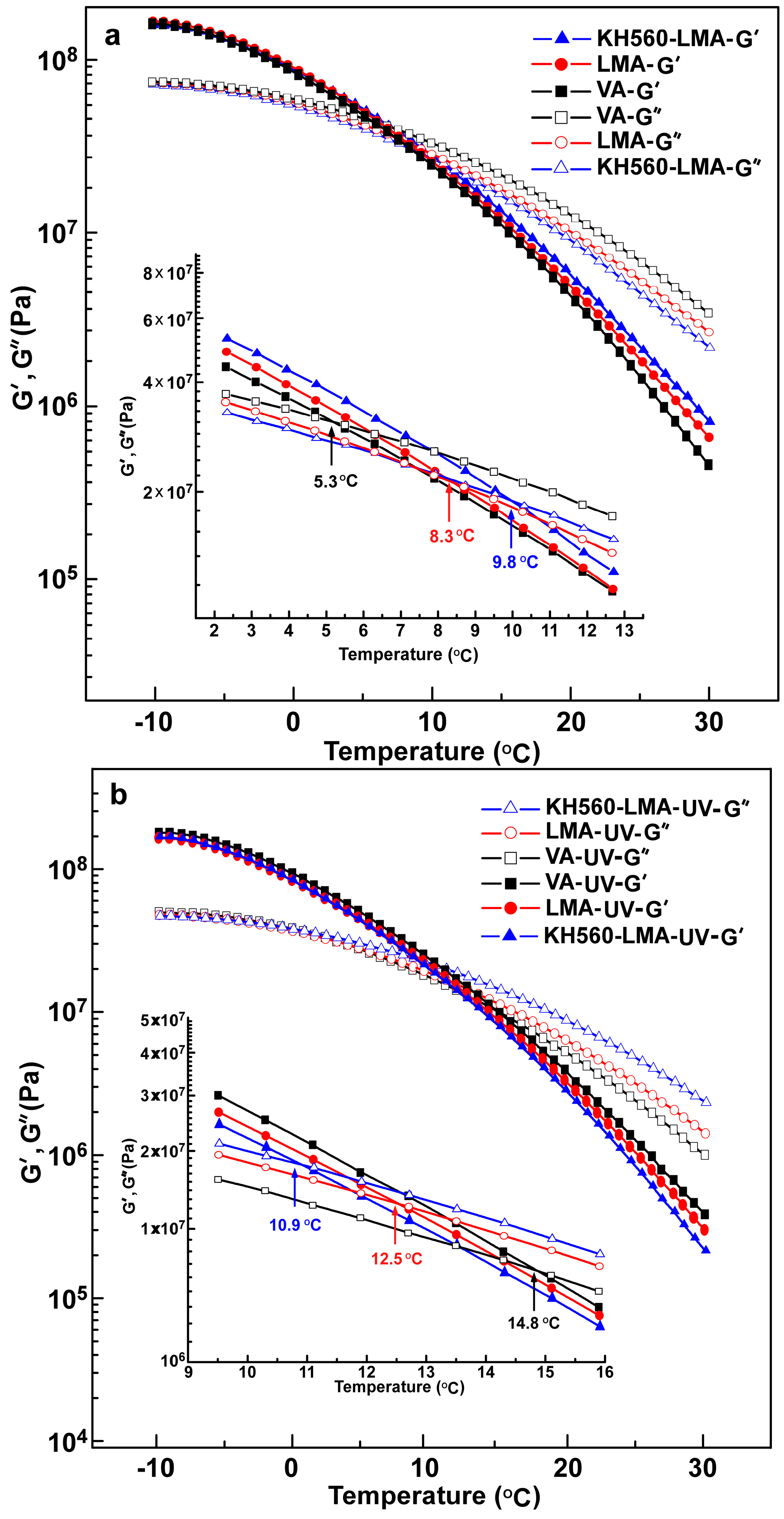Materials 10 00078 g007