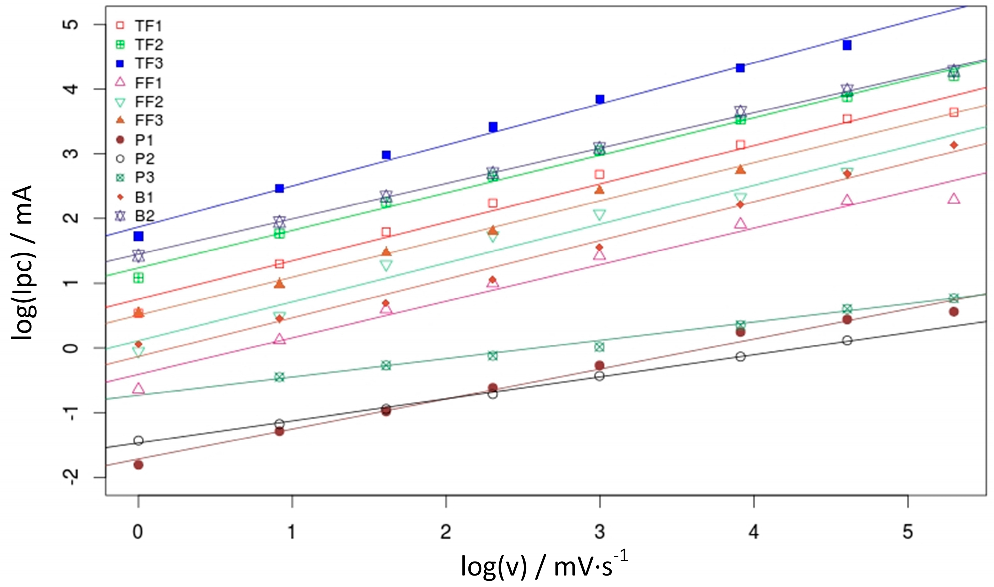 Materials 10 00079 g005