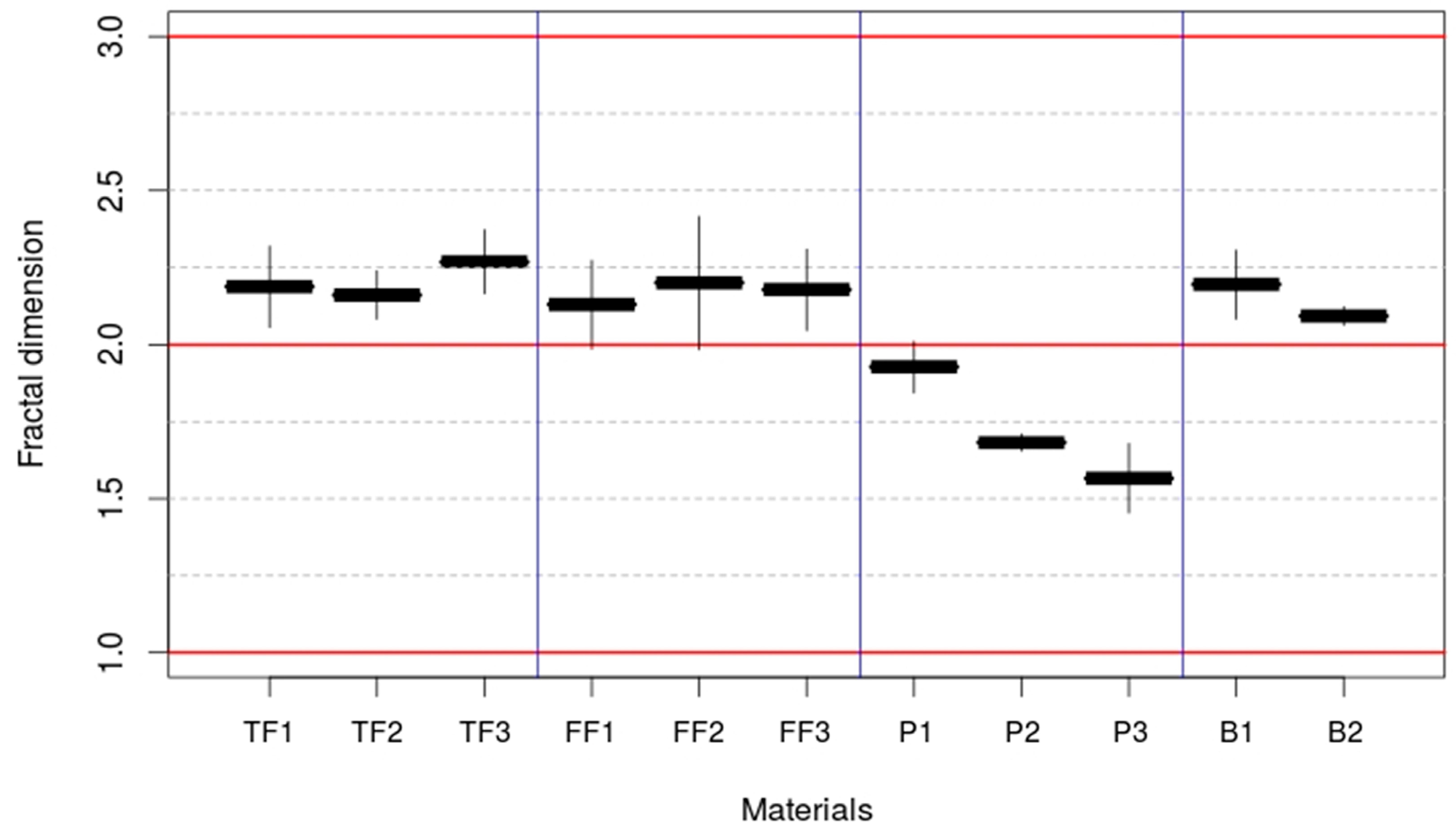Materials 10 00079 g006