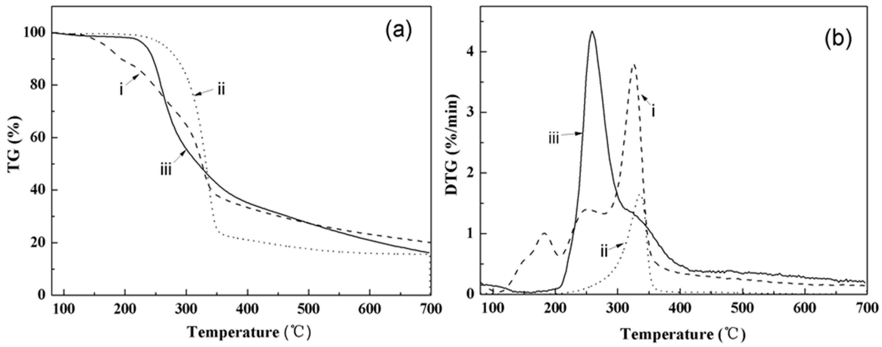 Materials 10 00080 g004