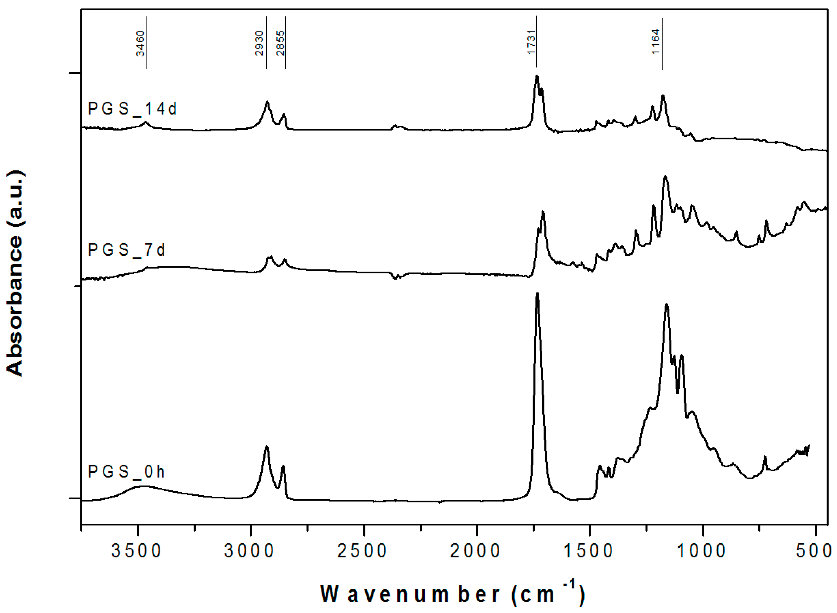 Materials 10 00083 g005