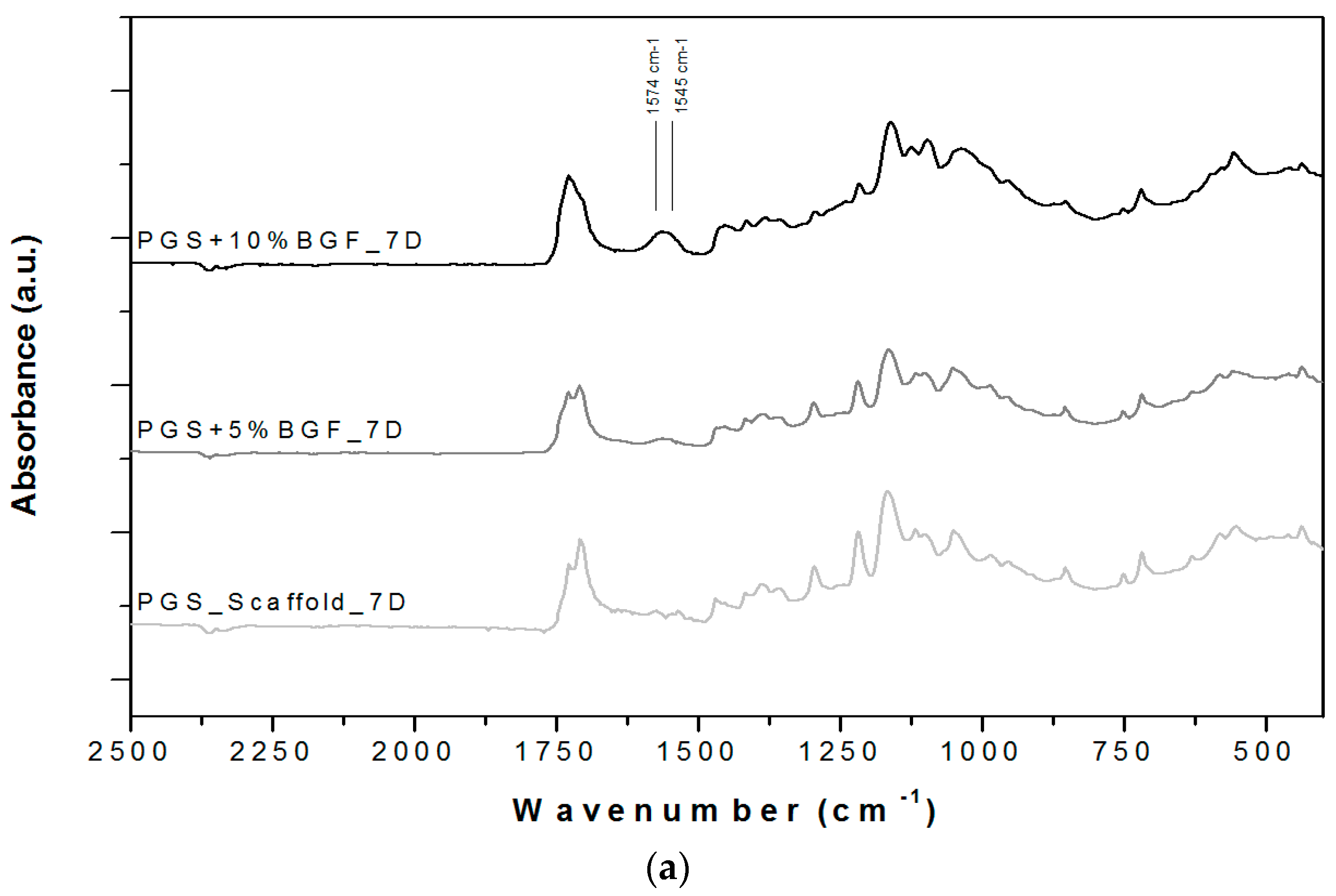 Materials 10 00083 g006a