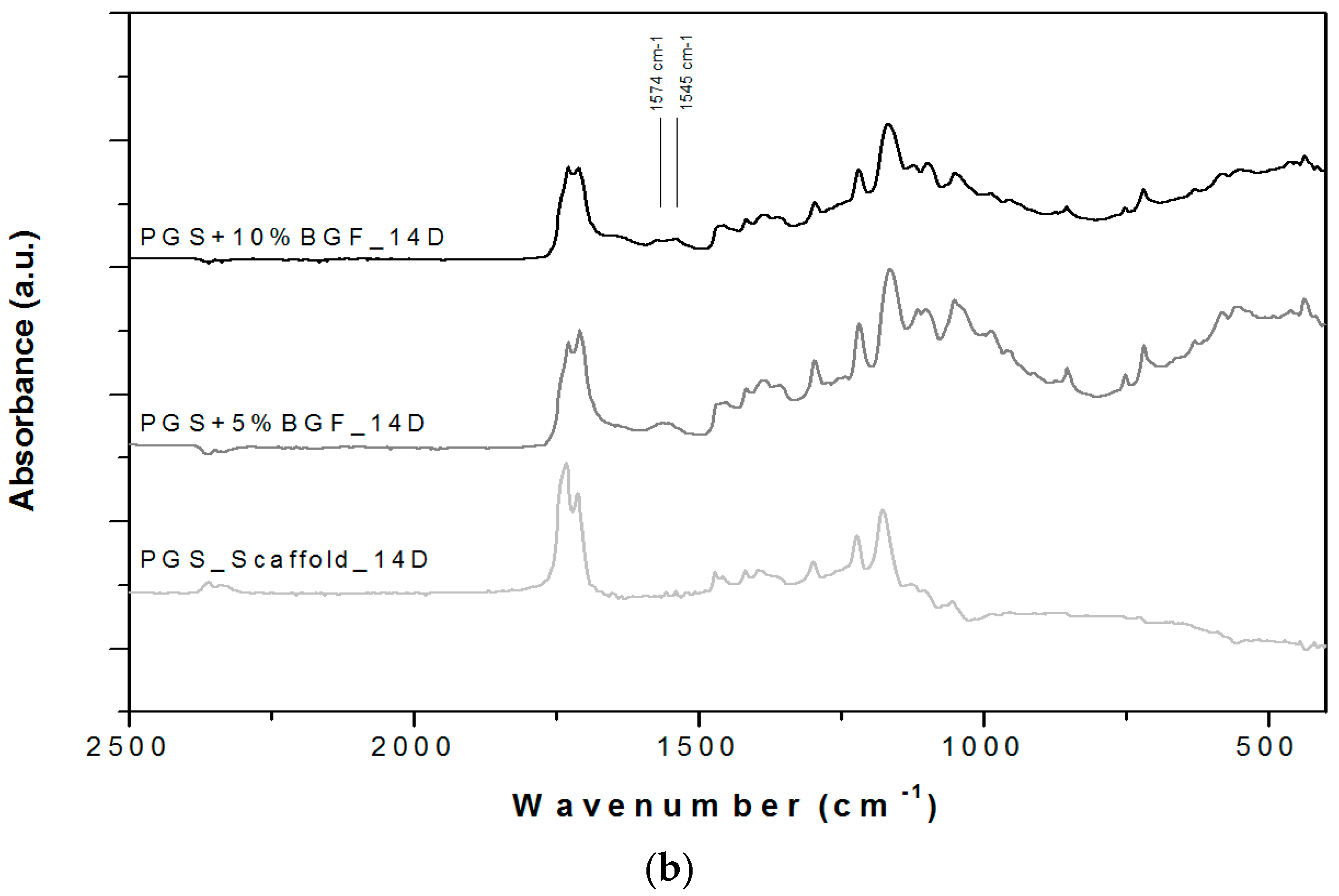 Materials 10 00083 g006b