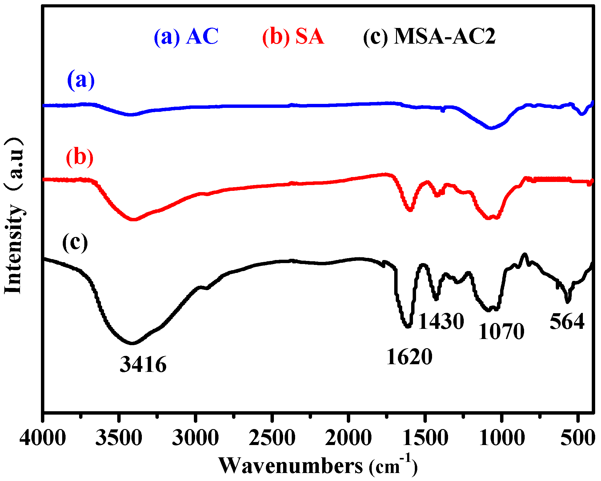 Materials 10 00084 g001