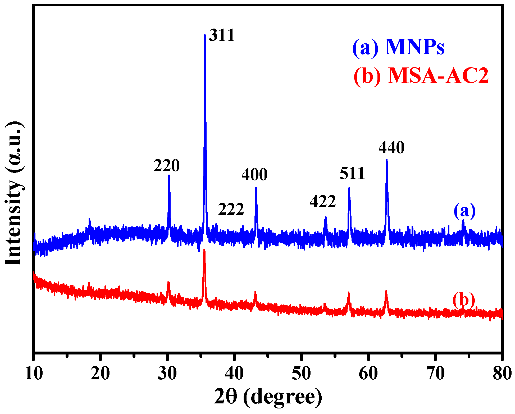 Materials 10 00084 g003