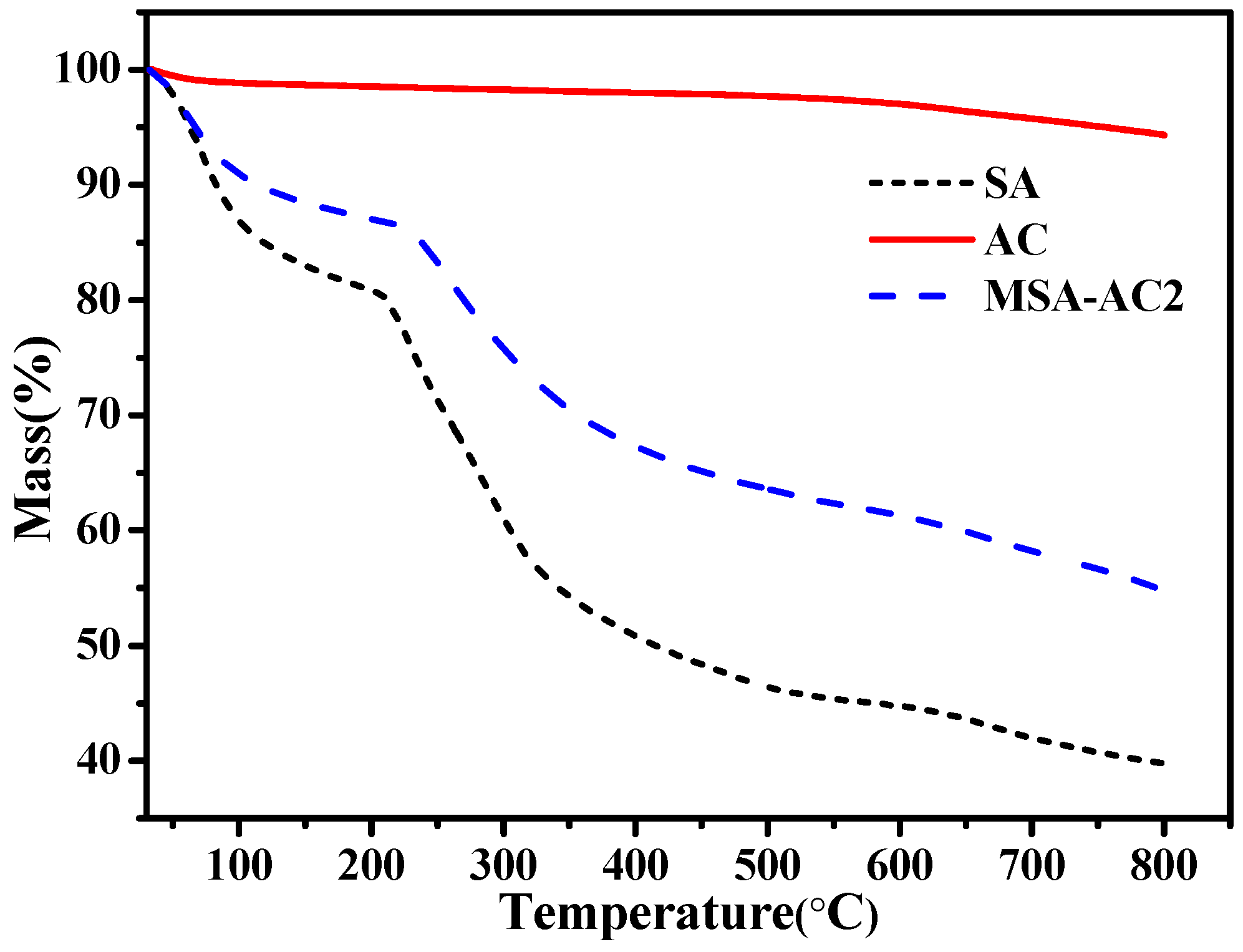Materials 10 00084 g004