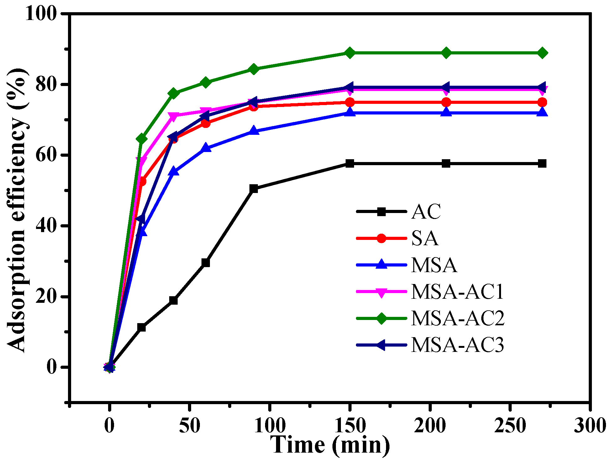 Materials 10 00084 g007