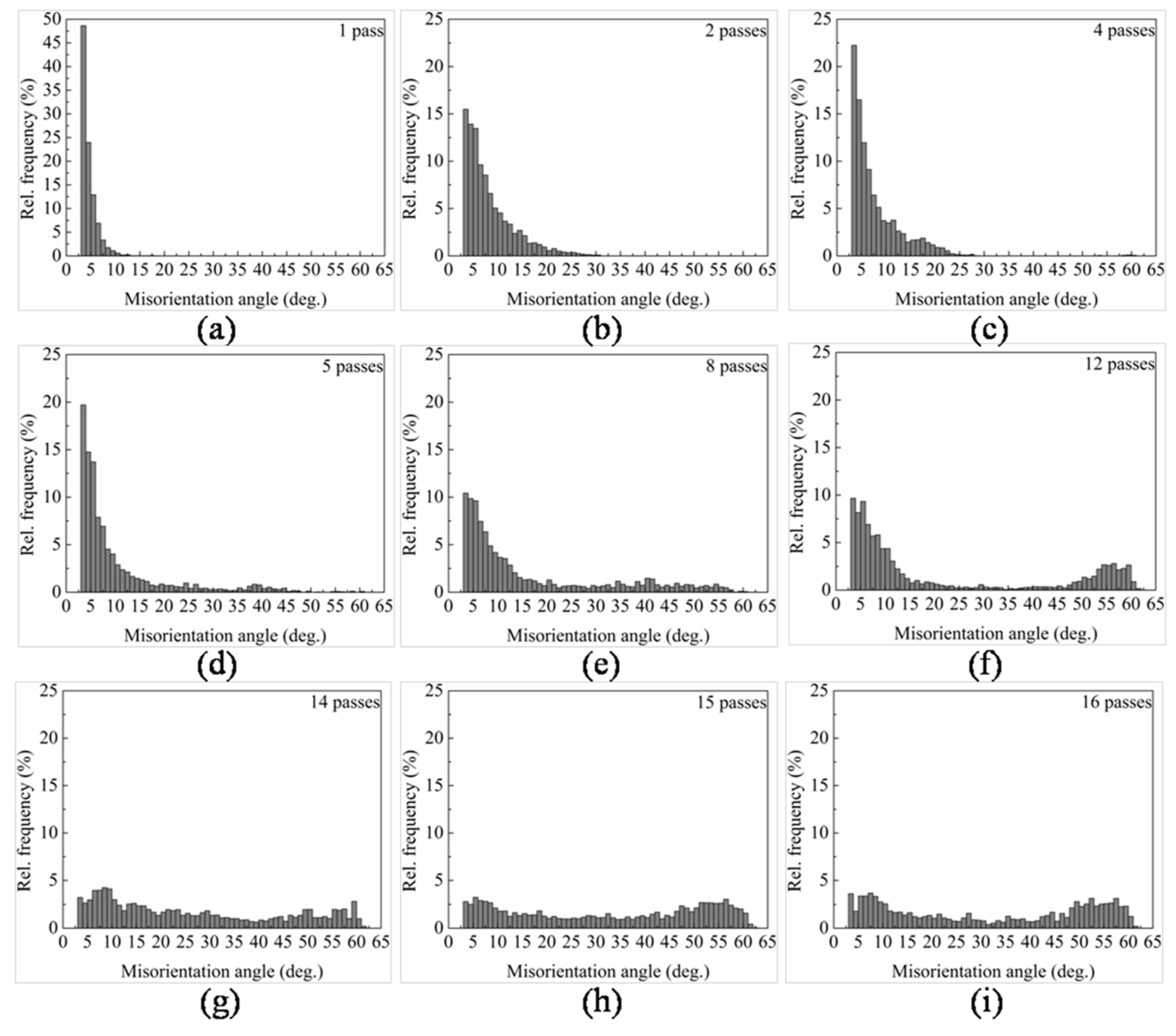 Materials 10 00087 g007