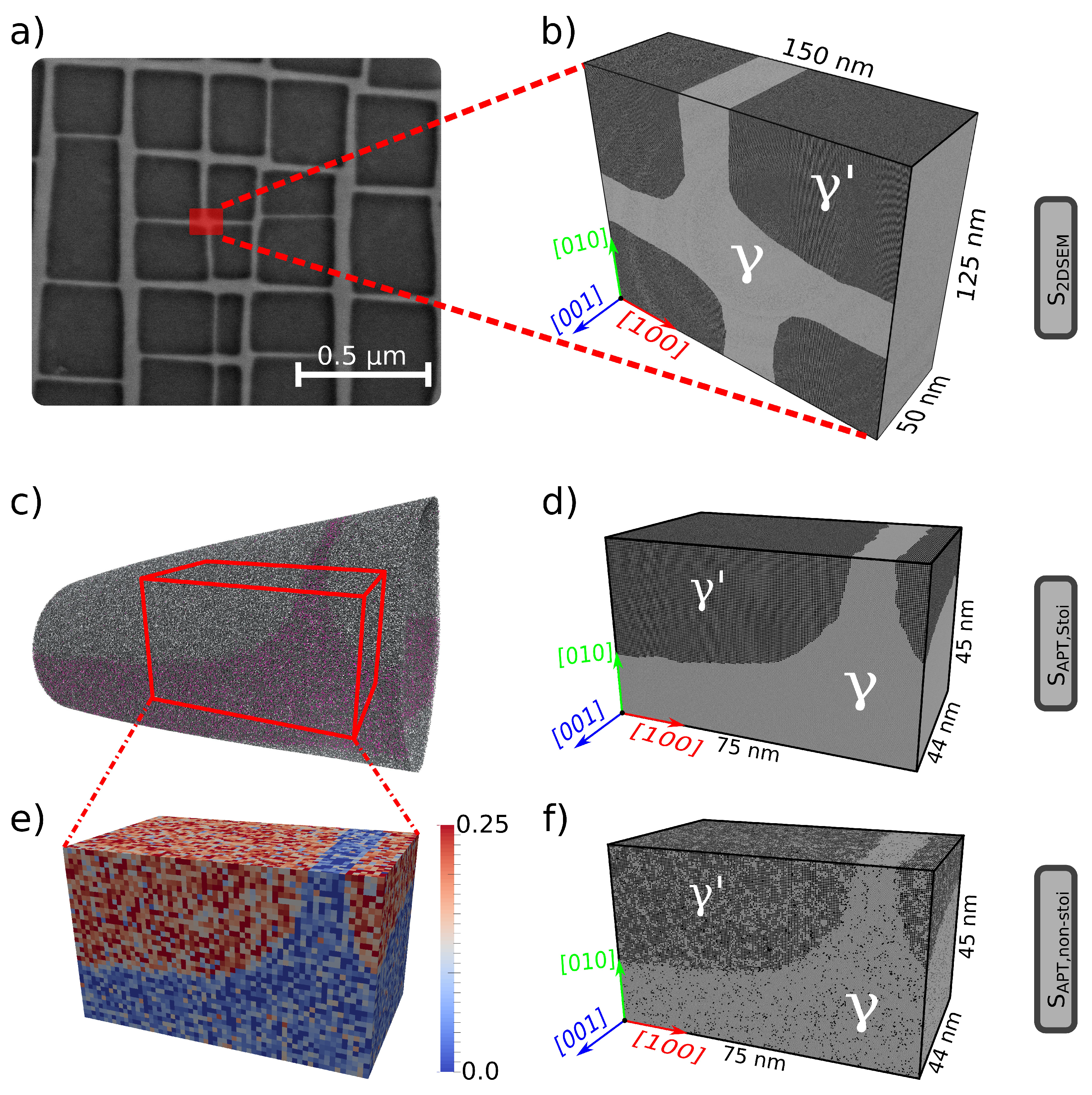 Materials 10 00088 g002