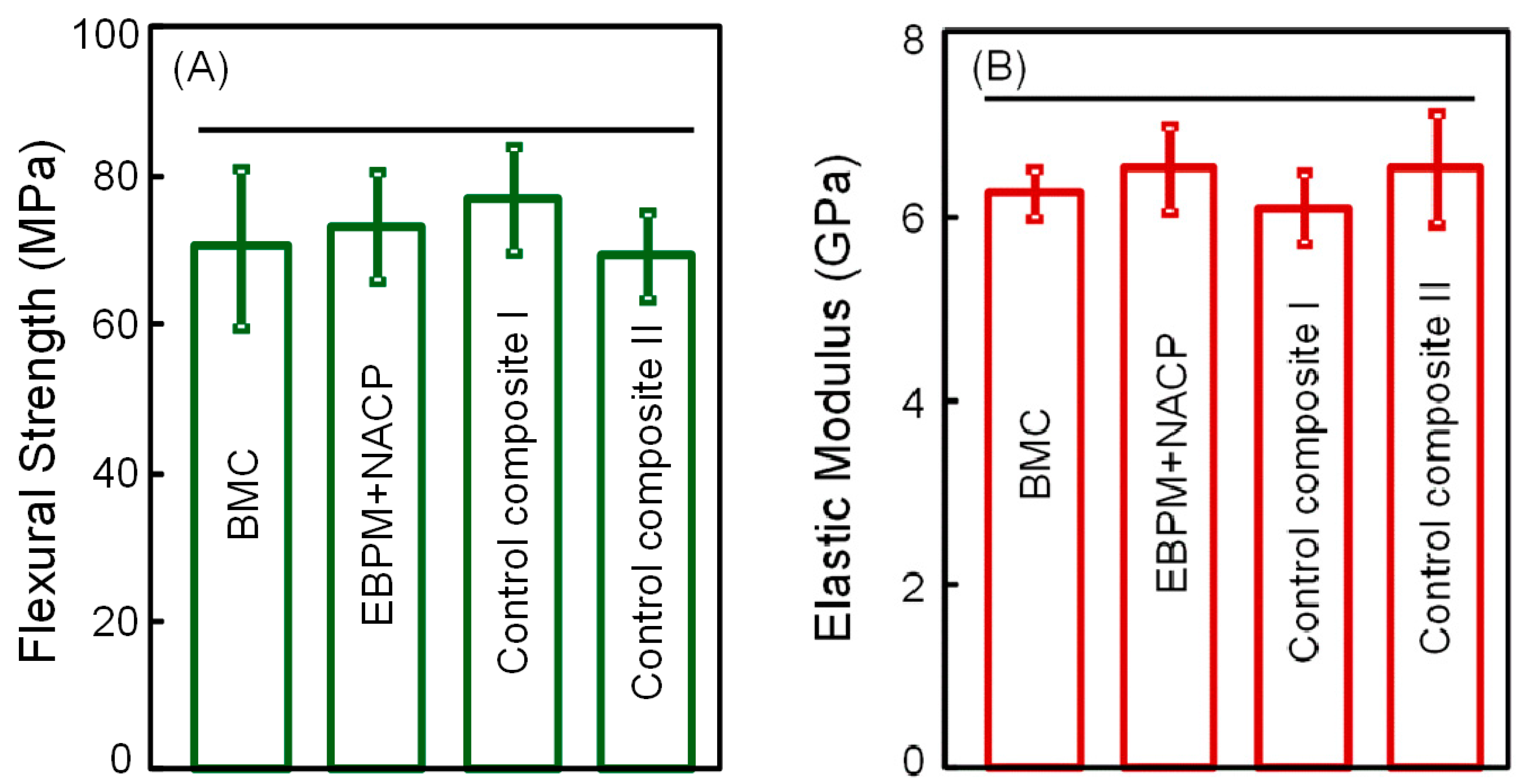 Materials 10 00089 g001 550