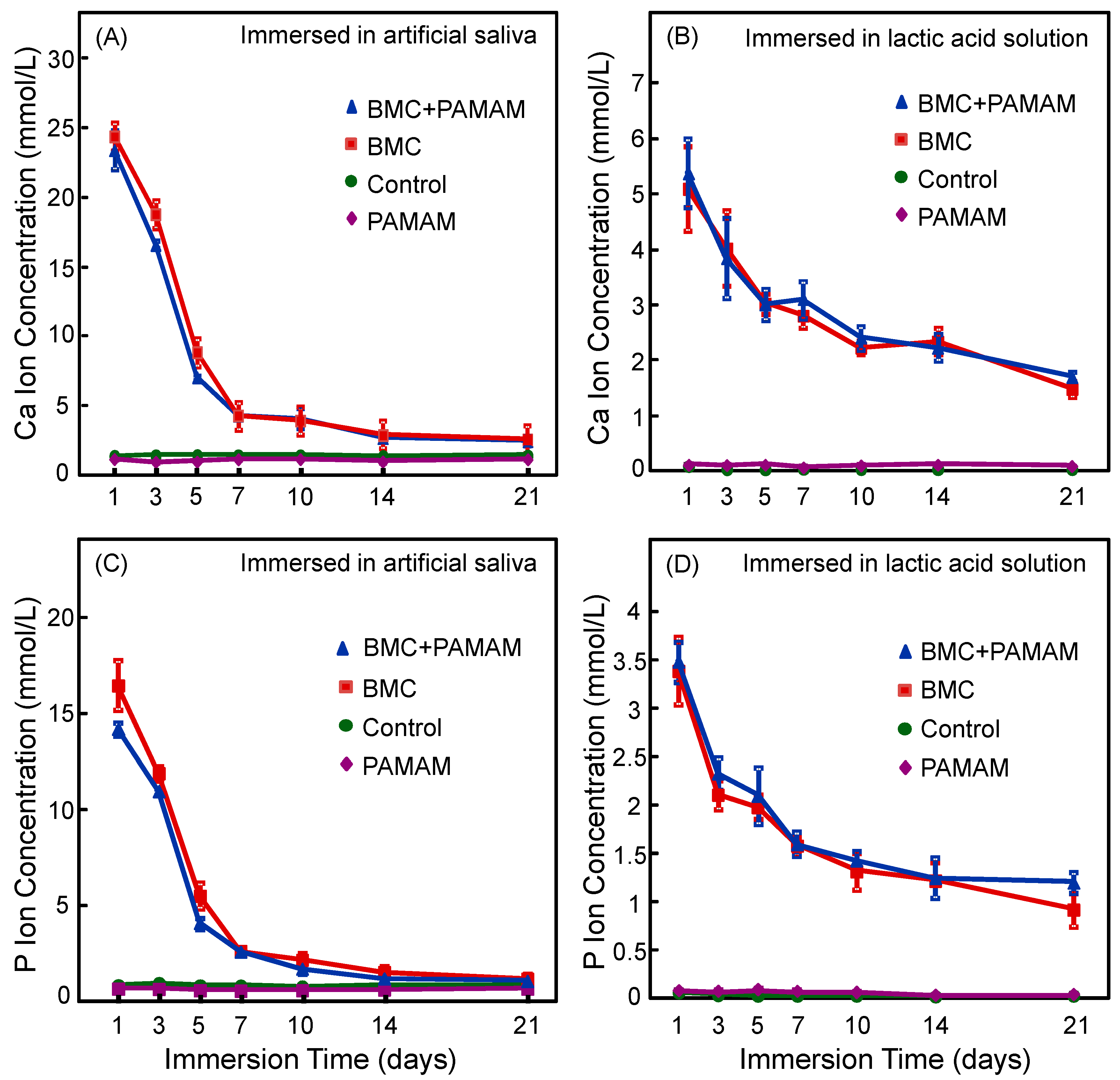 Materials 10 00089 g002 550