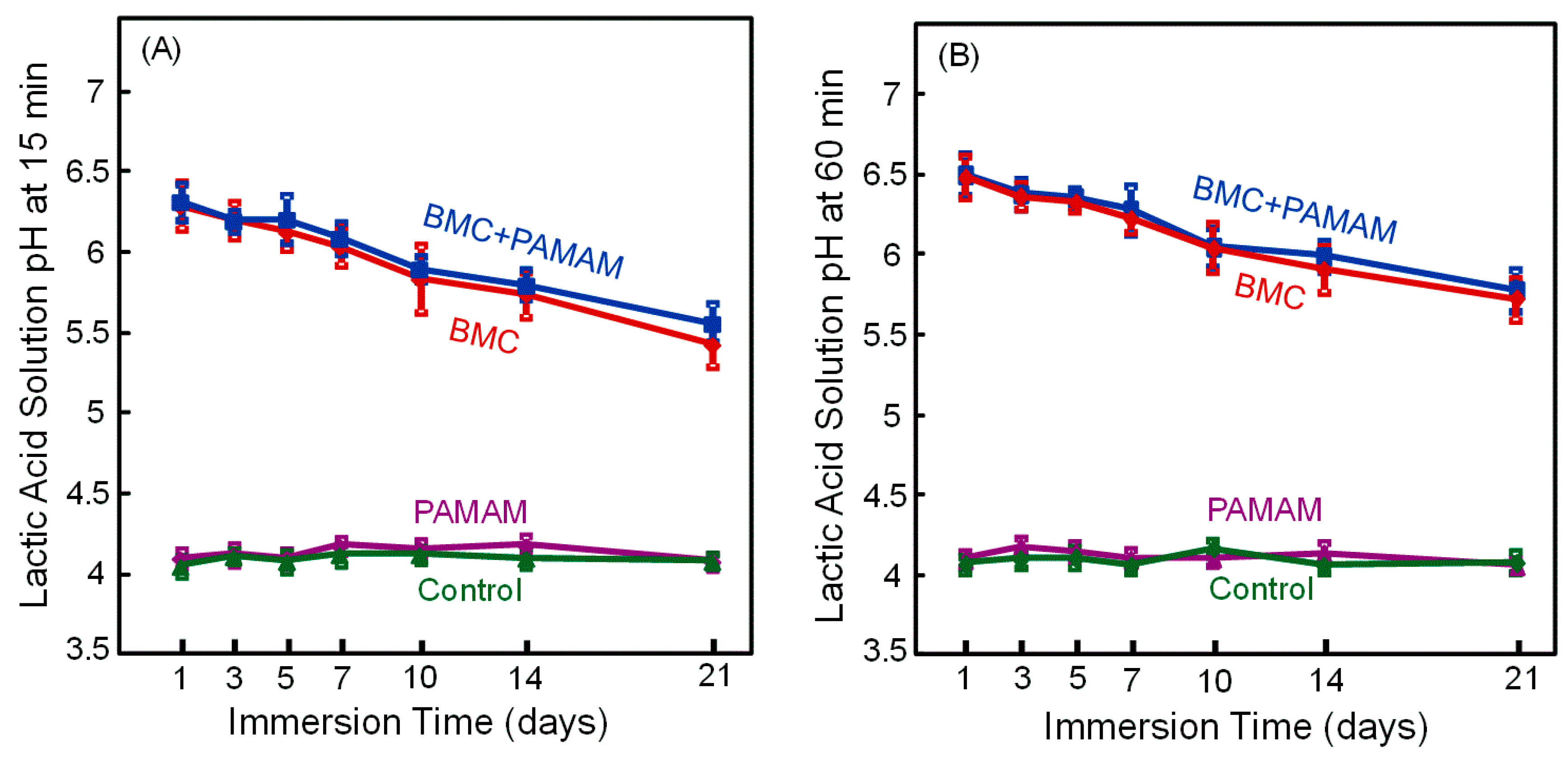 Materials 10 00089 g003 550