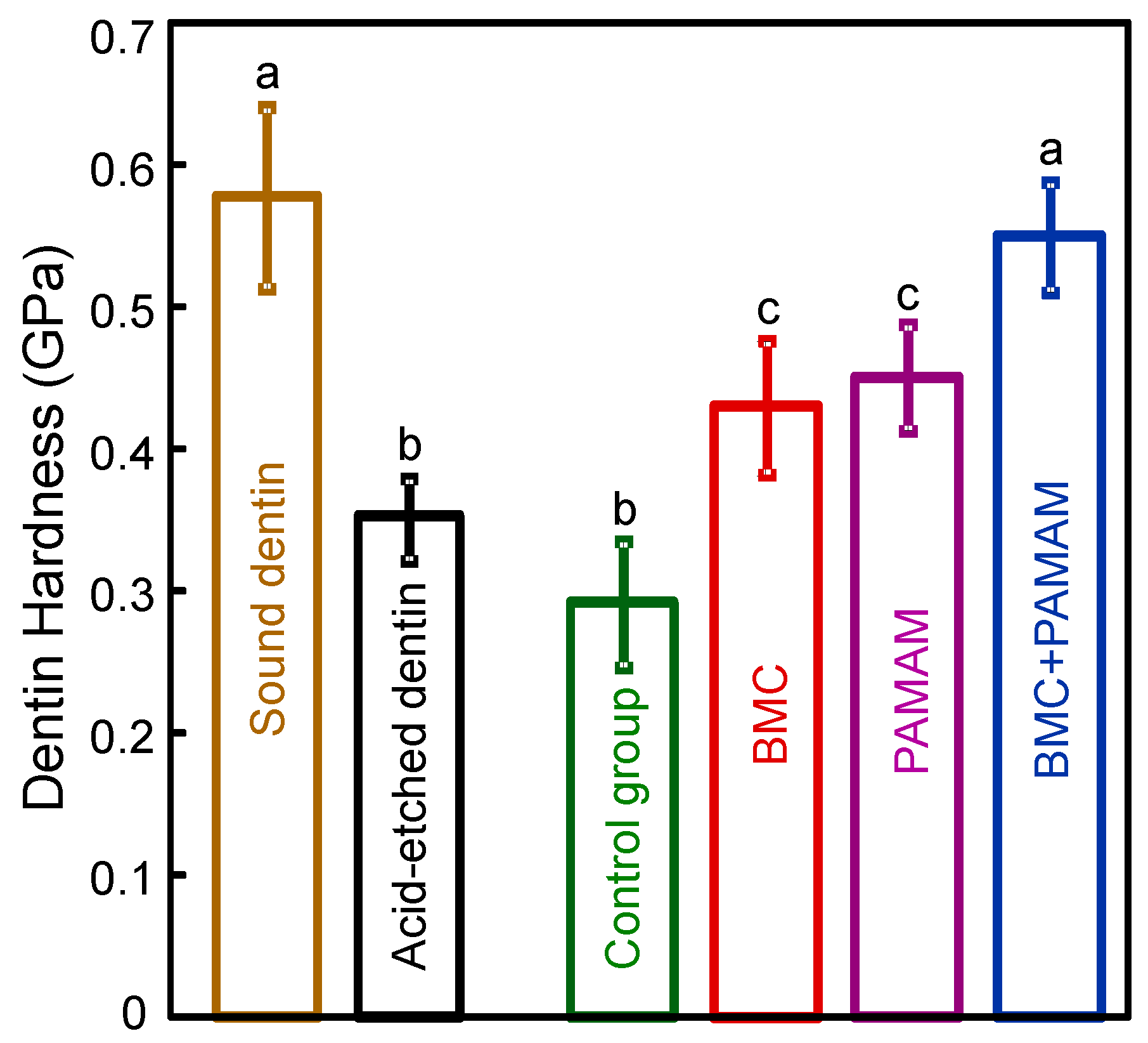 Materials 10 00089 g004 550
