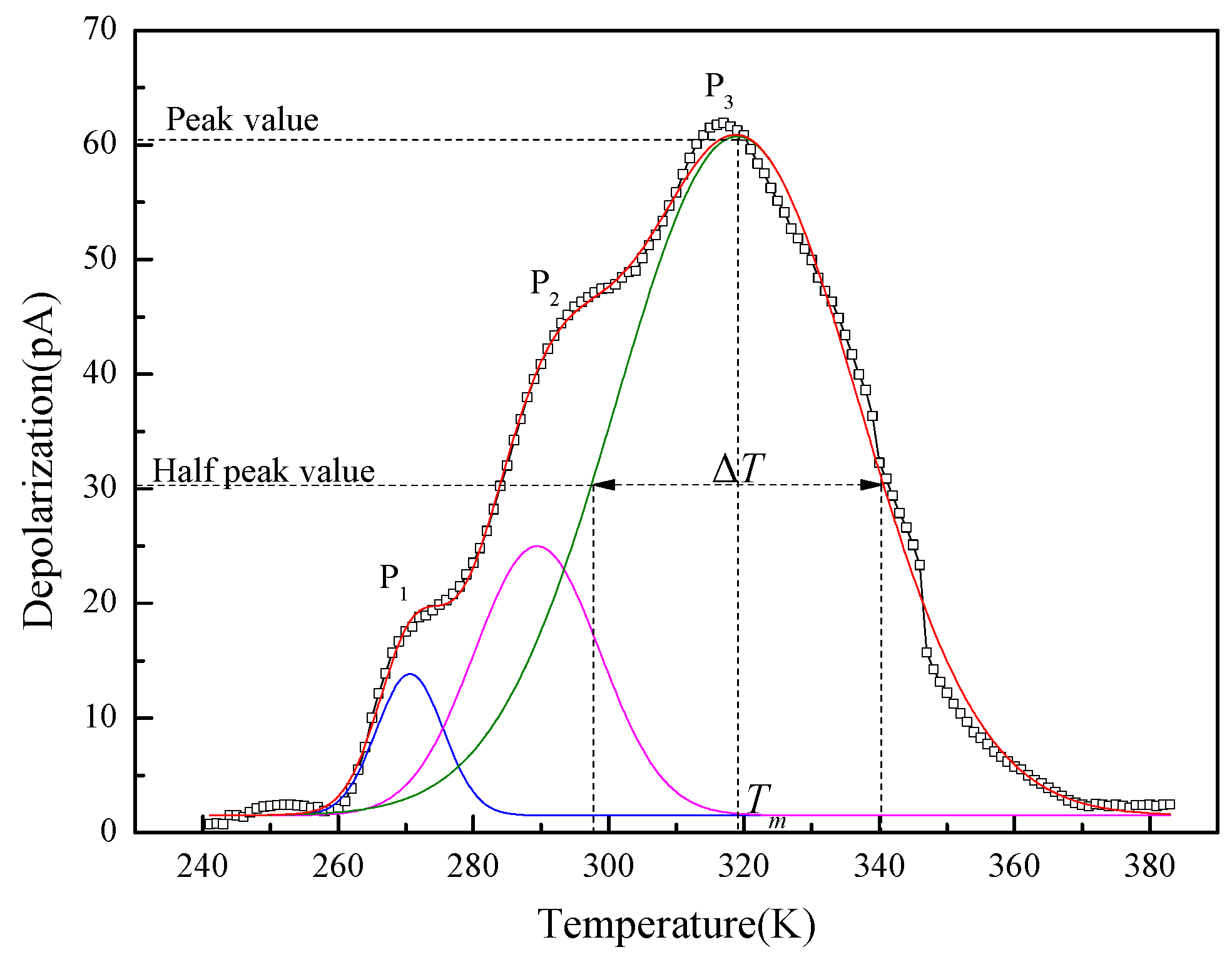 Materials 10 00090 g012