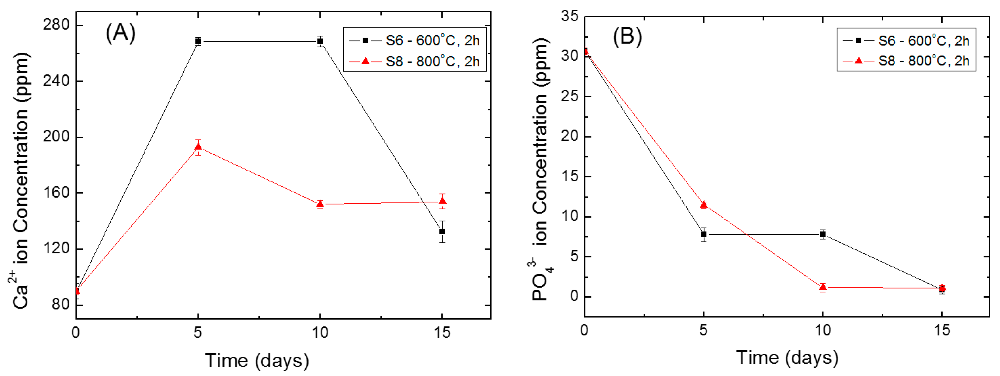 Materials 10 00094 g008