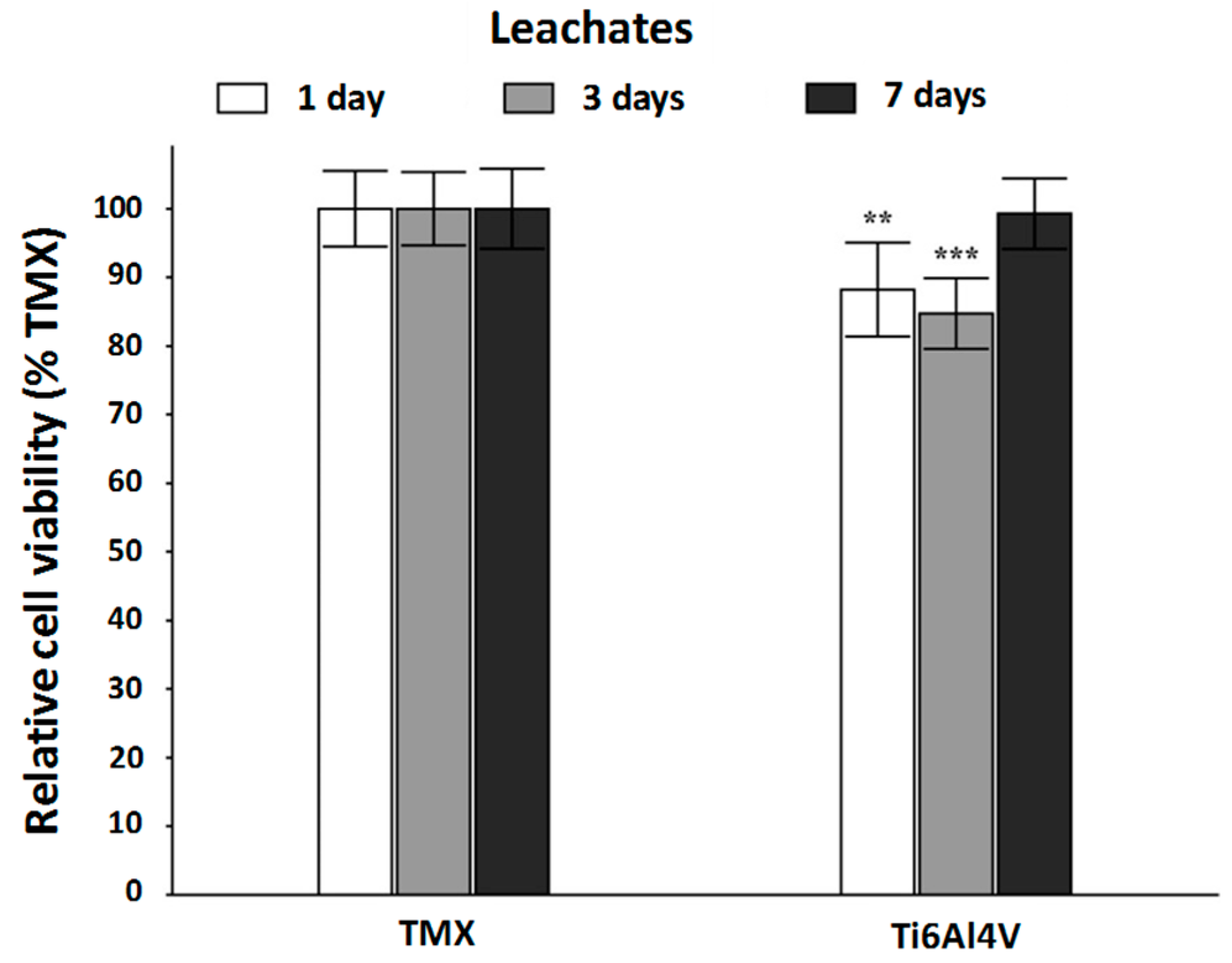 Materials 10 00094 g011