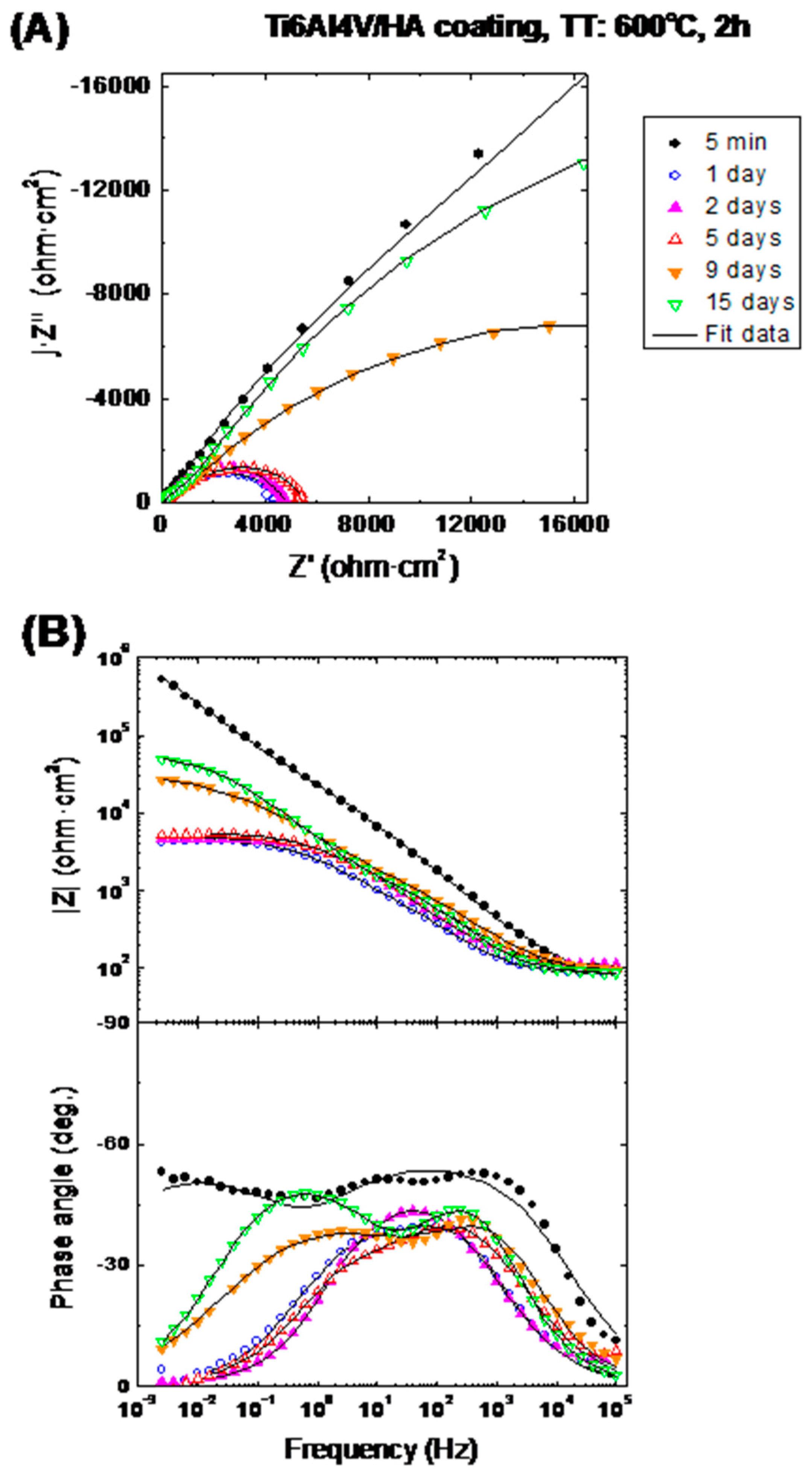 Materials 10 00094 g014