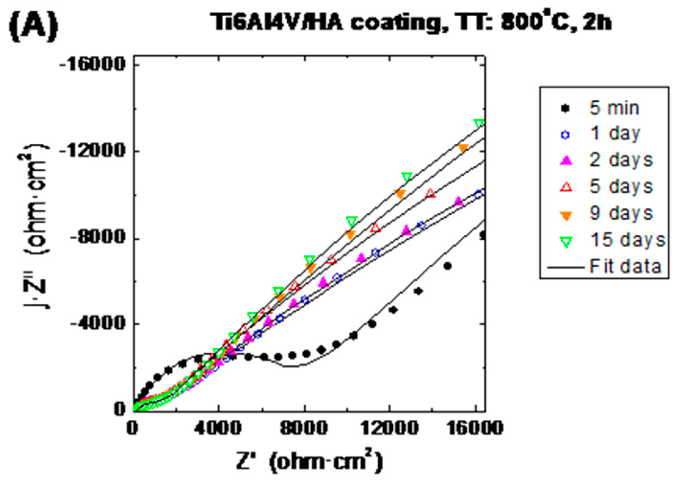Materials 10 00094 g015a