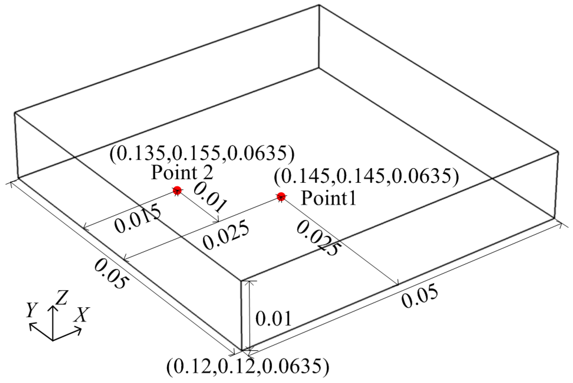 Materials 10 00095 g005