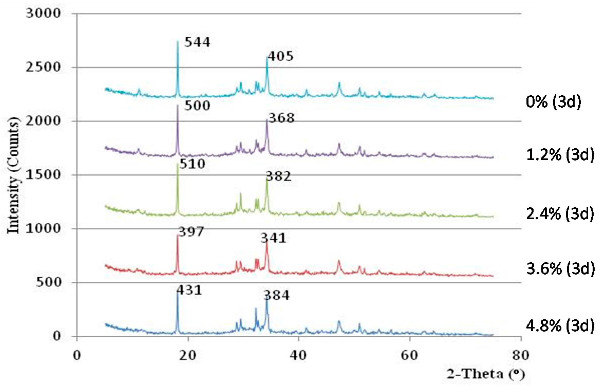 Materials 10 00096 g008 550